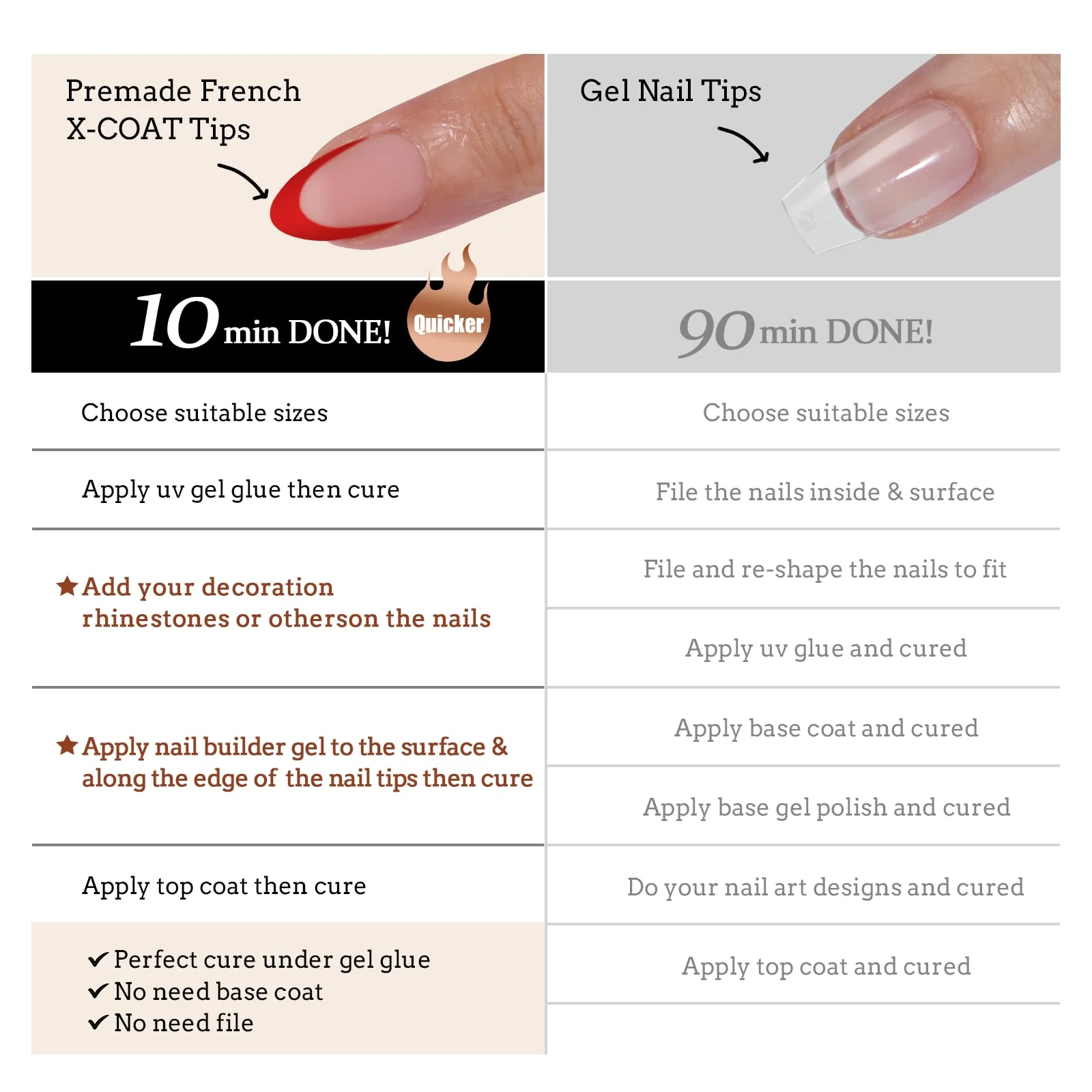 BTArtboxnails XCOATTIPS Red French Tip Press on Nails - Red French Tip Nails Almond, Christmas Press on Nails Short, Soak Off Soft Gel Nail Extension 160Pcs - Image 3