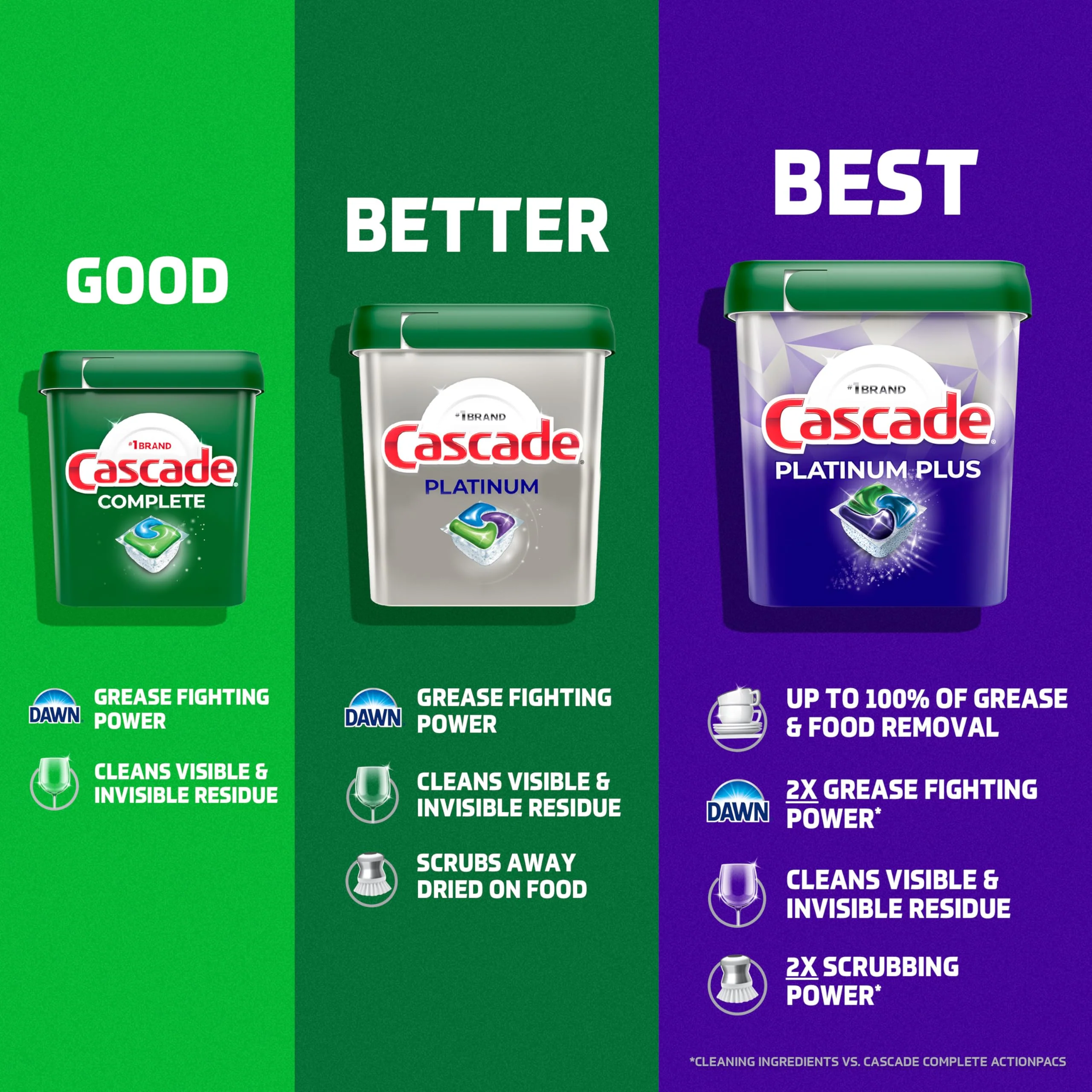 Cascade Platinum Dishwasher Pods, Dishwasher Detergent, Dish Detergent Soap, Fresh, 71 count - Image 4