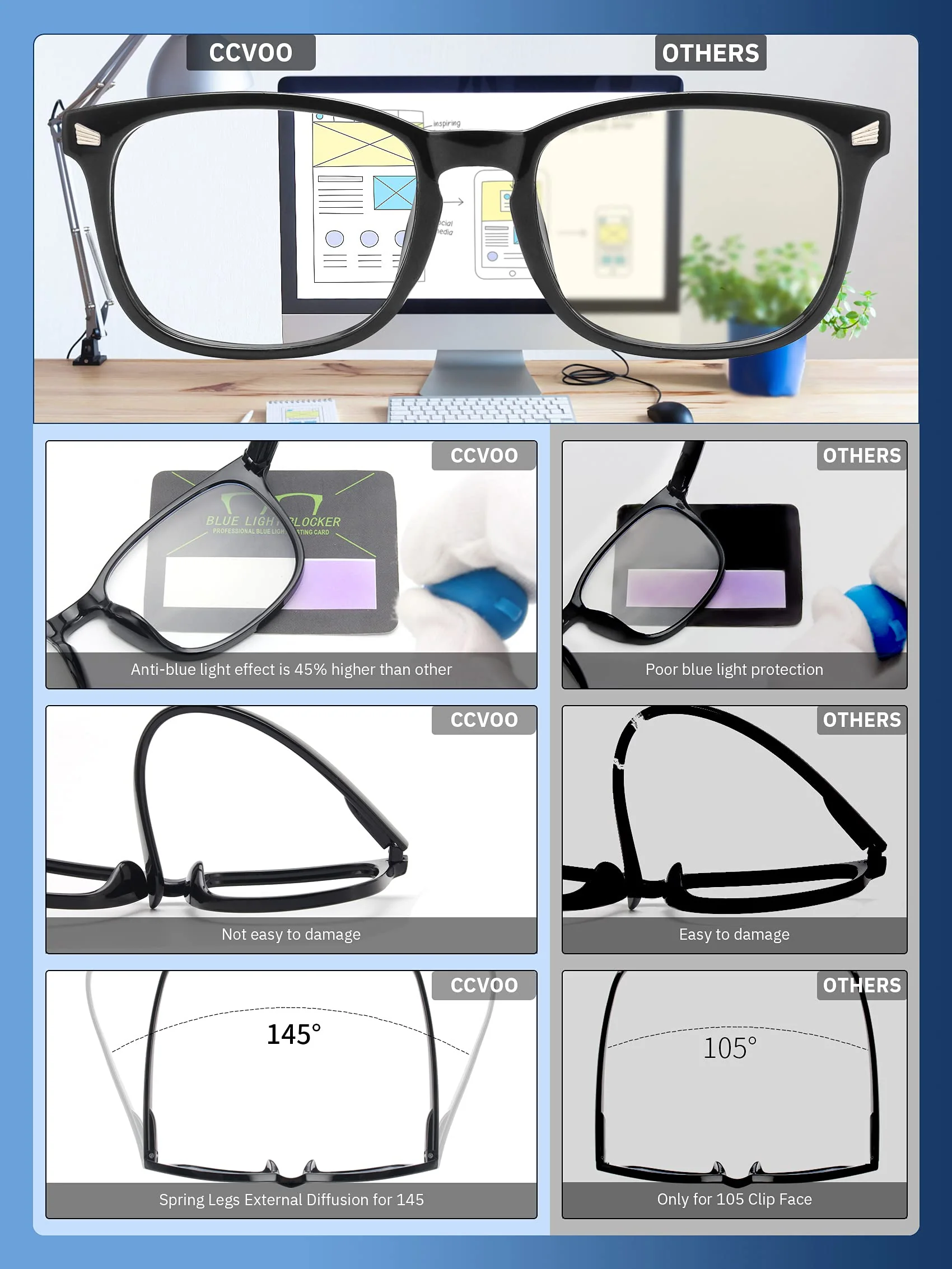 CCVOO Reading Glasses for Women/Men, Eyeglasses, Blue Light Readers for Women/Men, Computer Eye Glasses, Cheaters - Image 4