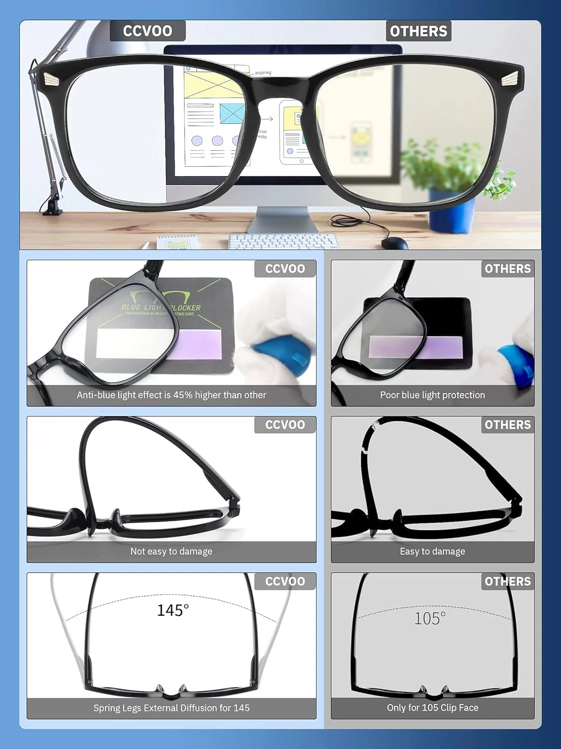CCVOO Reading Glasses for Women/Men, Eyeglasses, Blue Light Readers for Women/Men, Computer Eye Glasses, Cheaters - Image 2