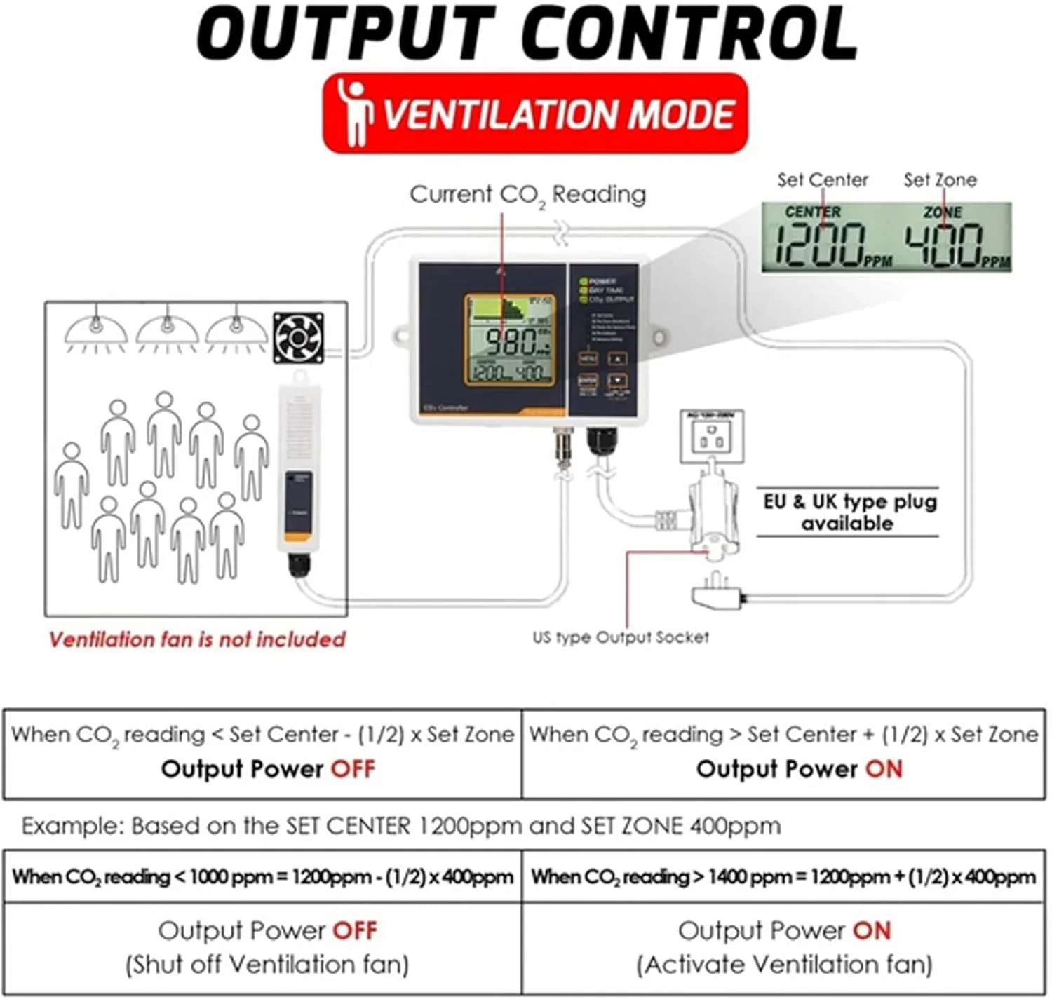 CO2 Carbon Dioxide Dual Beam NDIR Multi Gas Monitor Controller 0-5000PPM with 4.6 Meters Cable Day/Night Sensor for Greenhouses - Image 7