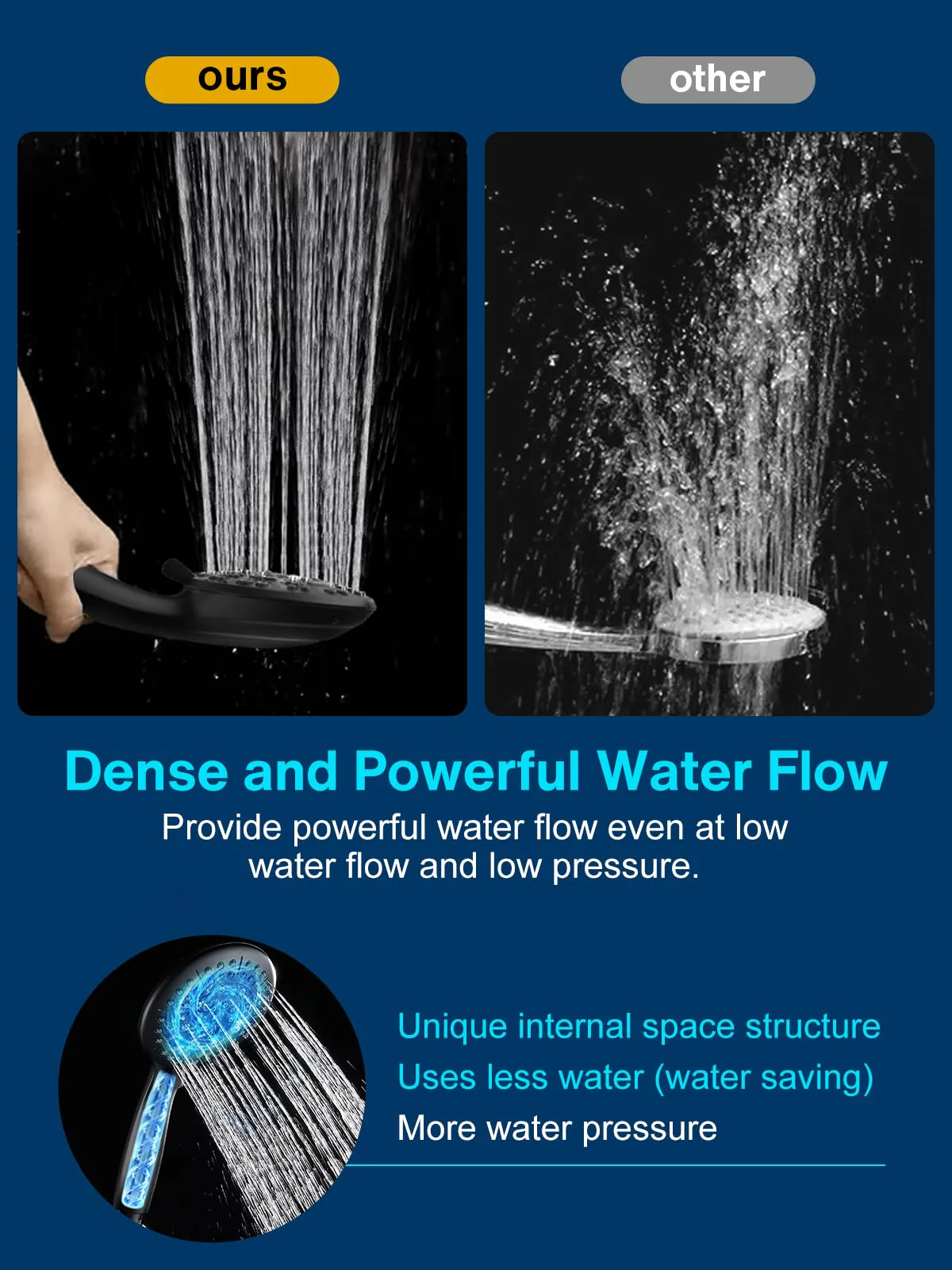 Cobbe 48-Setting 3-Way High Pressure Shower Head Combo with Handheld & Rain Shower - Black - Image 5