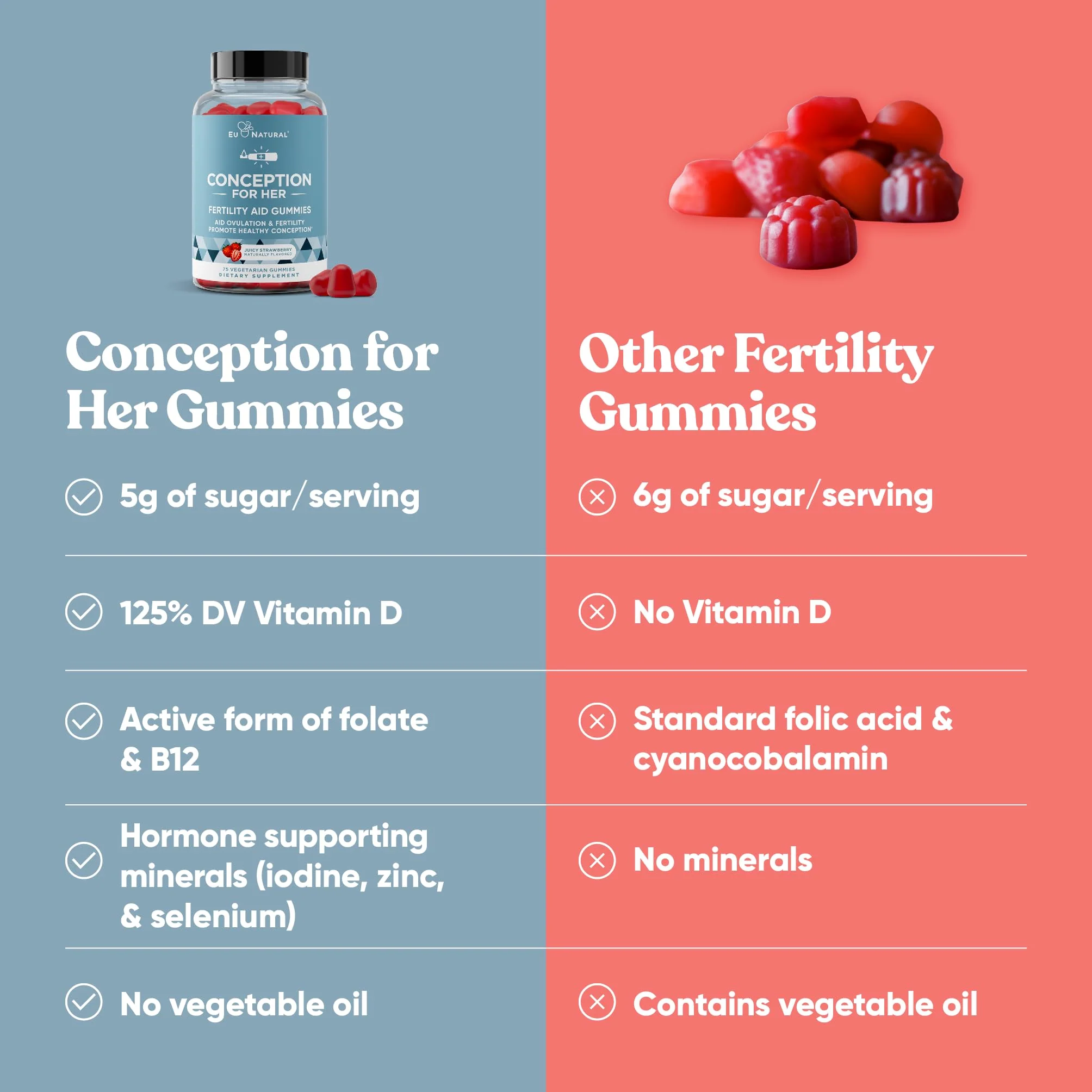 Conception for Her Fertility Gummies - Fertility Supplements for Women with Myo Inositol, Folate & More Essential Nutrients - Delicious Juicy Strawberry Hormone Balance Vitamins, 75 ct Gummies - Image 4
