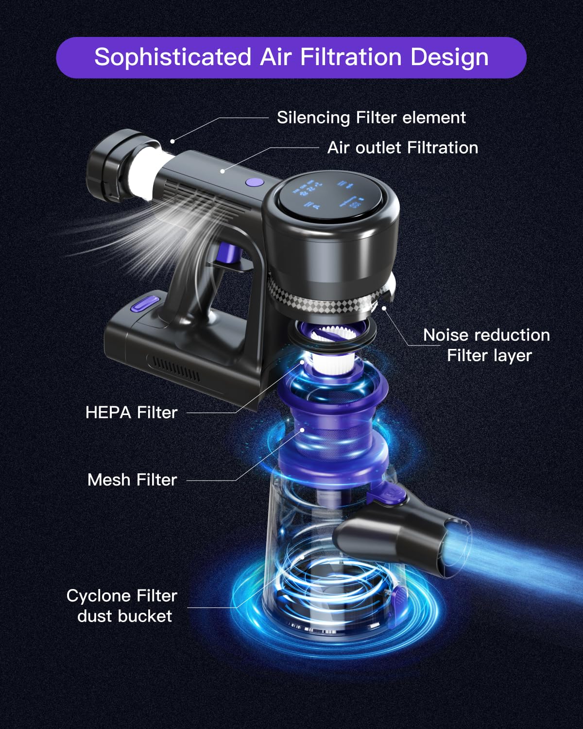 Cordless Vacuum Cleaner, 28KPA Suction Stick Vacuum with LED Headlight, 3 Modes 6-in-1 Lightweight Cordless Vacuum with 40Mins Detachable Battery Vacuum Cleaners for Home Hard Floor Carpet (Purple) - Image 6