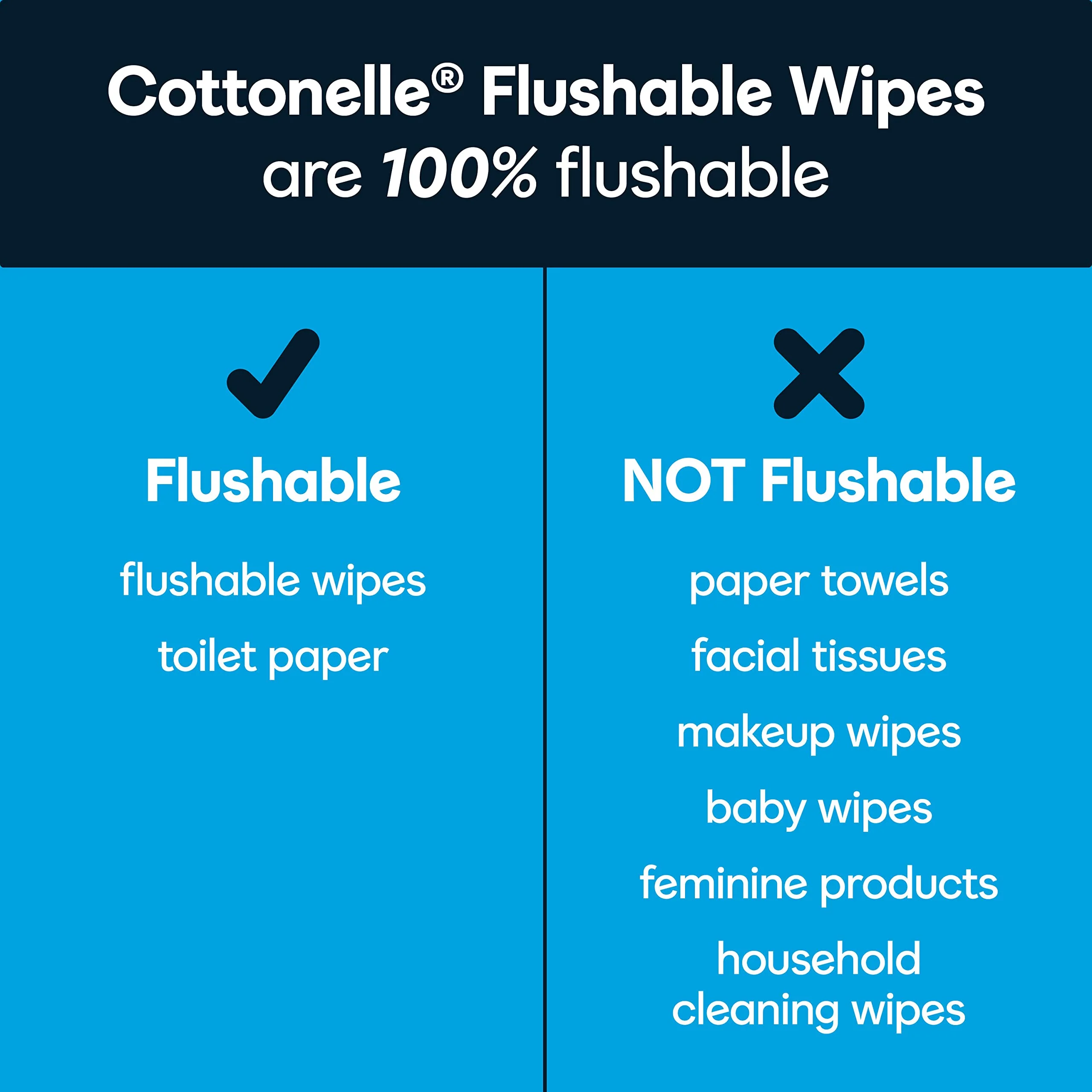 Cottonelle Fresh Feel Flushable Wet Wipes, Adult Wet Wipes, 8 Flip-Top Packs, 42 Wipes Per Pack (336 Total Wipes), Packaging May Vary - Image 5