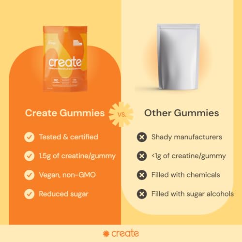 Create Creatine Monohydrate Gummies for Men & Women, Boost Focus, Strength, and Endurance, Anti-Melting Formula, Vegan, Gluten-Free, Non-GMO, 1.5g of Creatine per Gummy (Orange, 90ct) - Image 4