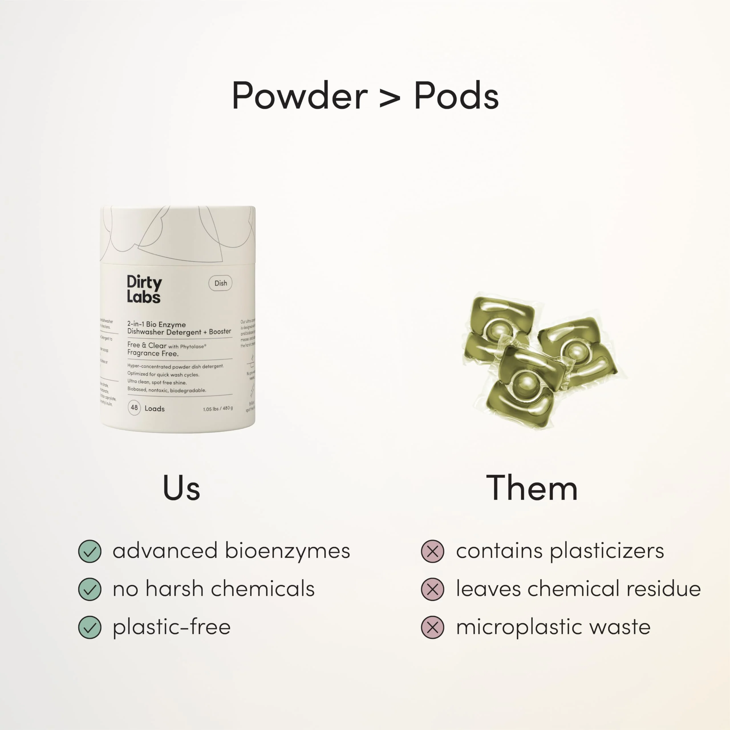Dirty Labs | Dishwasher Detergent and Booster | Scent Free | 48 Loads (1 lb) | Ultra Clean, Spot Free, Quick Wash Optimized | Hyper Concentrated - Image 3