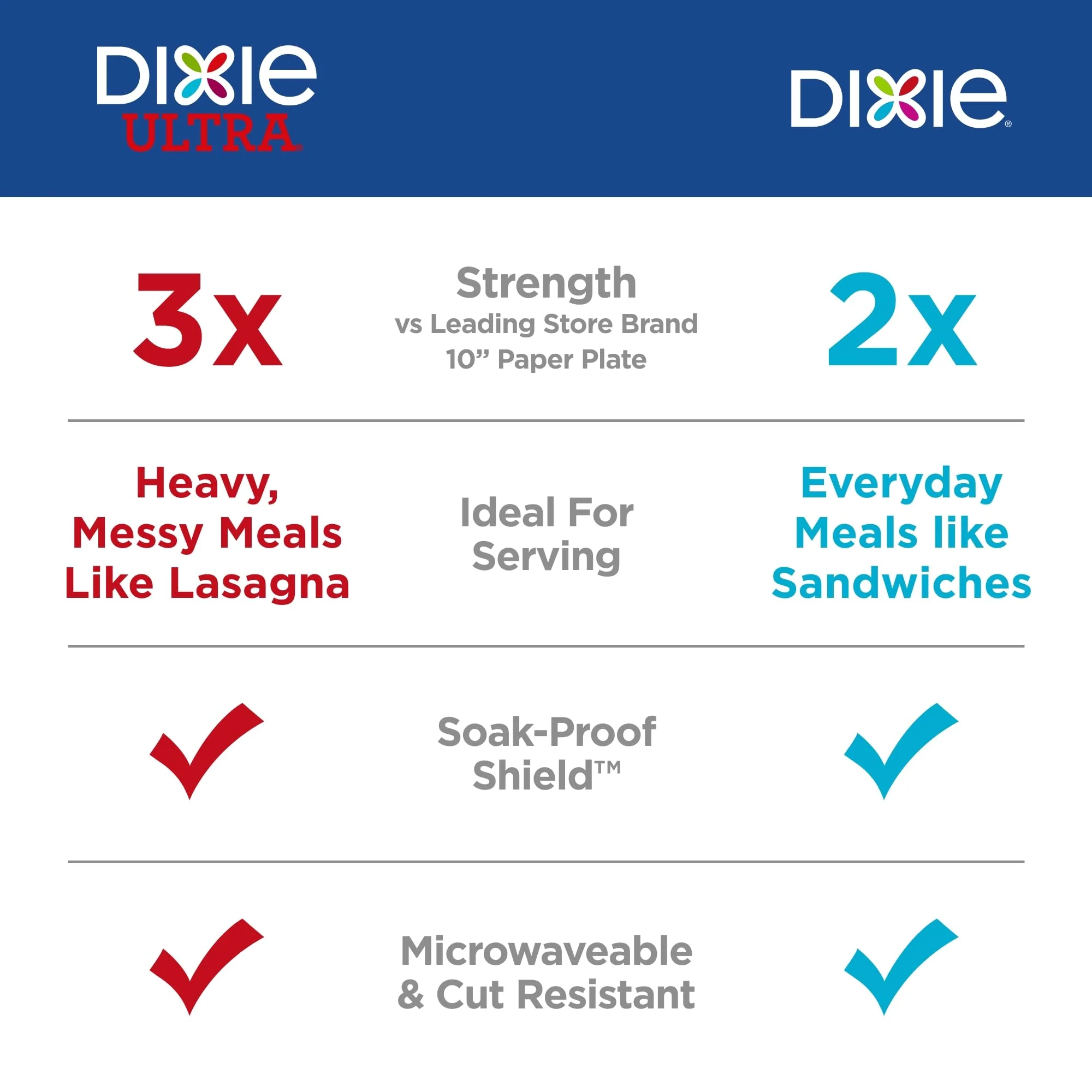 Dixie Large Paper Plates, 10 Inch, 204 Count, 2X Stronger*, Microwave-Safe, Soak-Proof, Cut Resistant, Disposable Plates For Everyday Breakfast, Lunch, & Dinner Meals - Image 8