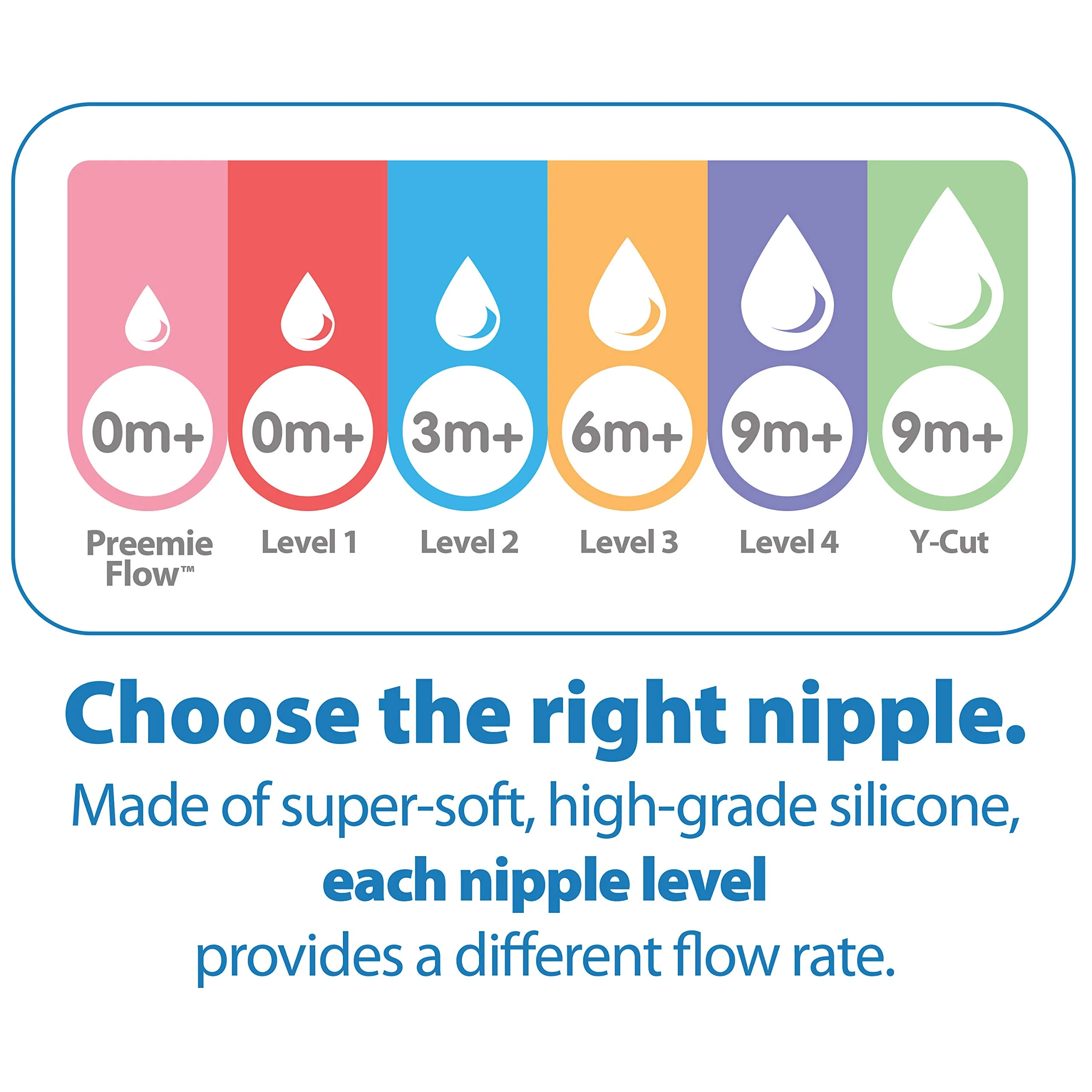 Dr. Brown’s Natural Flow Level 2 & Level 3 Narrow Baby Bottle Silicone Nipples, Medium-Fast Flow, 6m+, 100% Silicone Bottle Nipple, 6 Pack - Image 5
