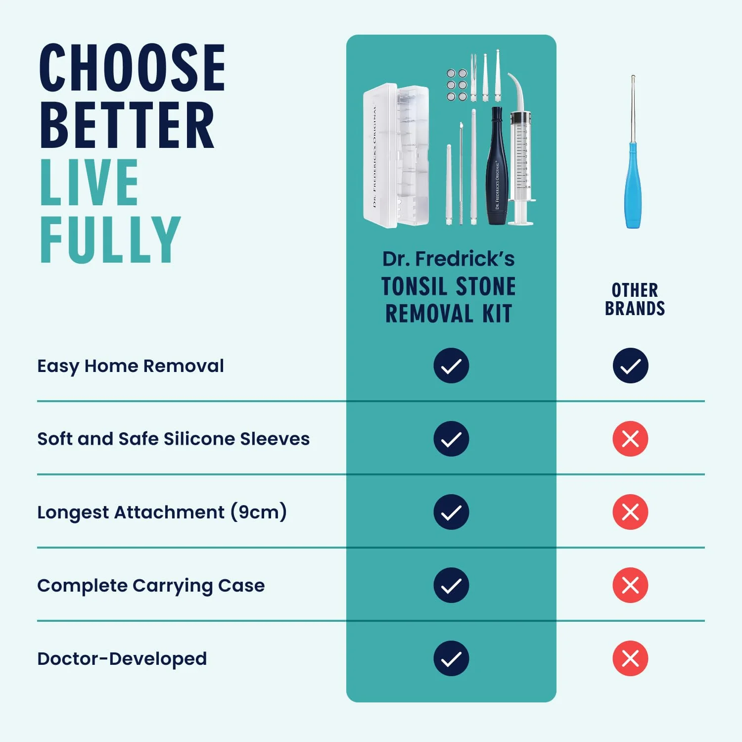 Dr. Frederick’s Original Easy Tonsil Stone Remover Kit - Fast Painless Tonsillolith Removal Tool - Fight Bad Breath - Pick and Oral Irrigator - 8 Pieces - Image 3