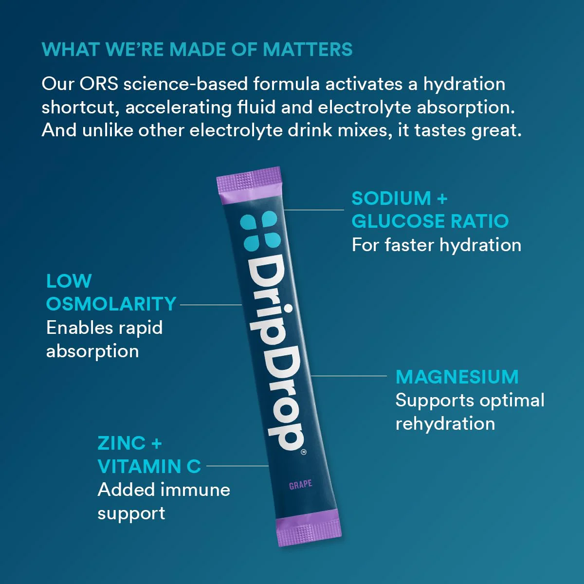 DripDrop Hydration Packets - Grape - Single Serve Electrolytes Powder Drink Mix - Non-GMO, Gluten Free, Vegan - 32 Sticks - Image 7