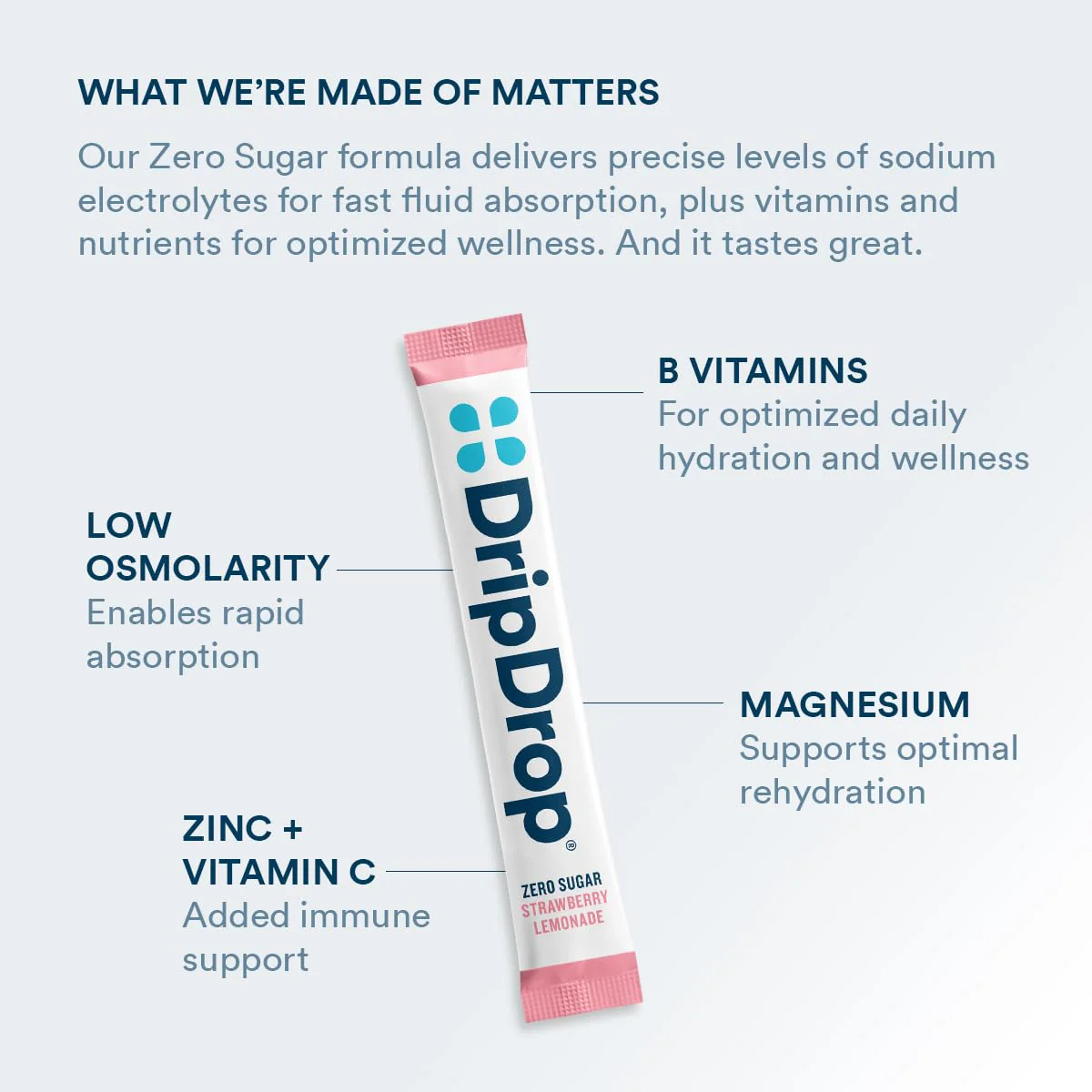 DripDrop Sugar Free Hydration Packets - Zero Strawberry Lemonade - Single Serve Electrolytes Powder Drink Mix - Non-GMO, Gluten Free, Vegan - 32 Sticks - Image 6