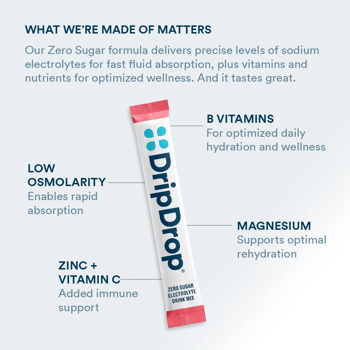 DripDrop Sugar Free Hydration Packets - Zero Watermelon - Single Serve Electrolytes Powder Drink Mix - Non-GMO, Gluten Free, Vegan - 32 Sticks - Image 7