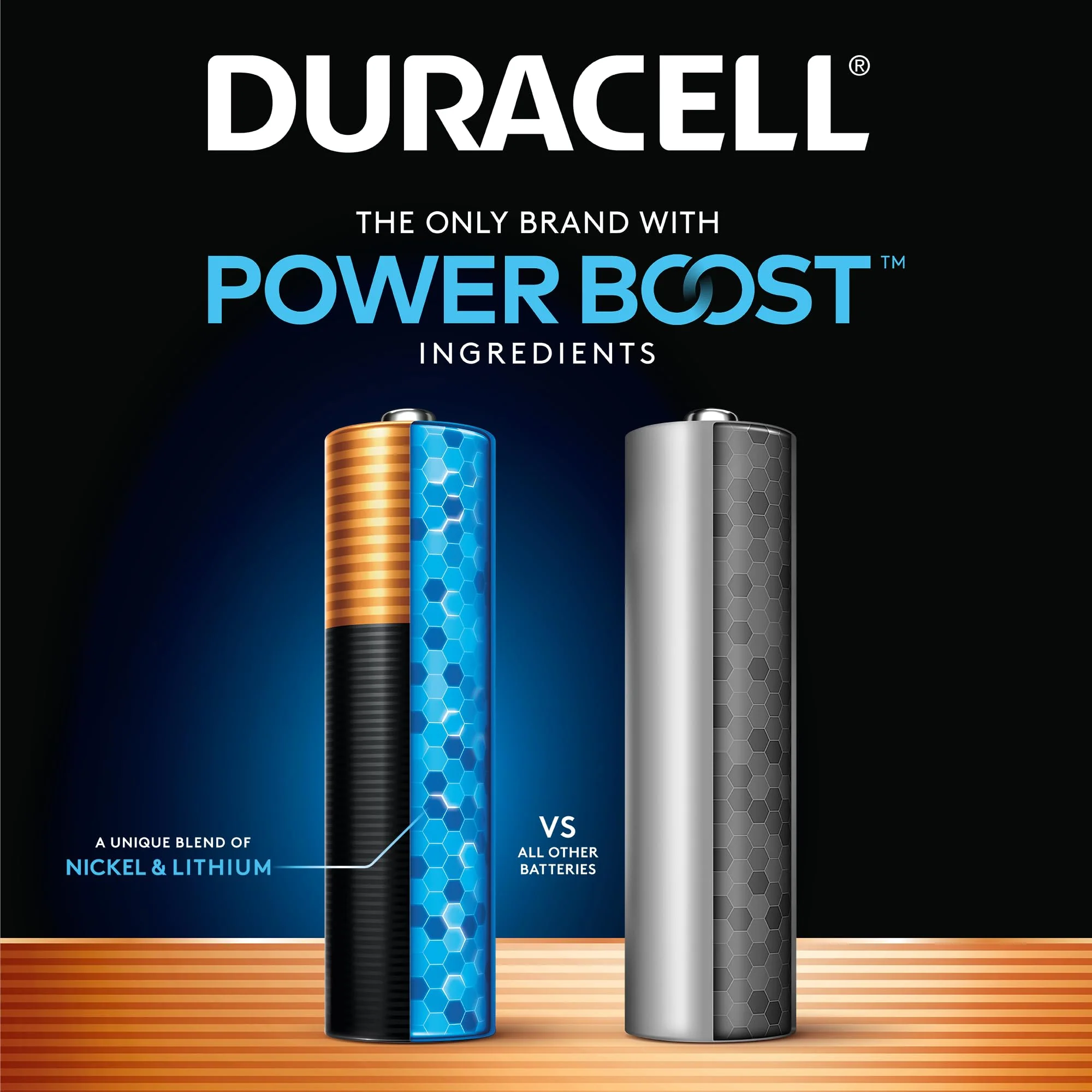 Duracell Coppertop AAA Batteries with Power Boost Ingredients, Triple A Batteries, 28 Count (Pack of 1), Re-closable Pack for Quick Access and Organized Storage, Alkaline AAA Battery - Image 5