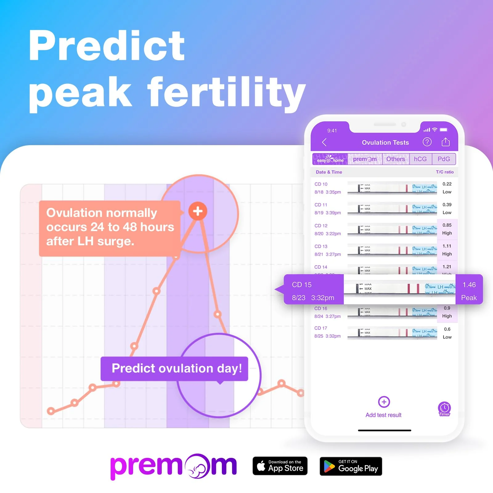 Easy@Home 50 Ovulation Test Strips and 20 Pregnancy Test Strips Combo Kit, (50 LH + 20 HCG)-Package May Vary - Image 9