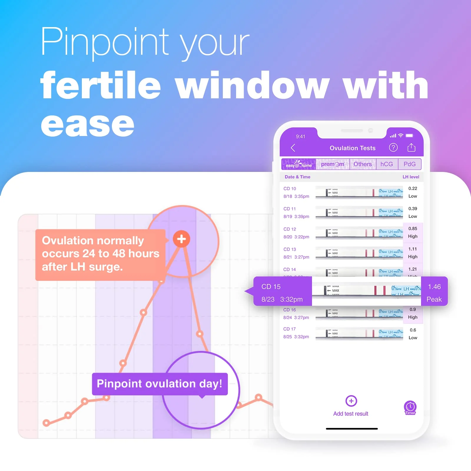 Easy@Home Ovulation Test Strips and Pregnancy Test Strips Combo Kit, Package May Vary (100LH+20HCG) - Image 9