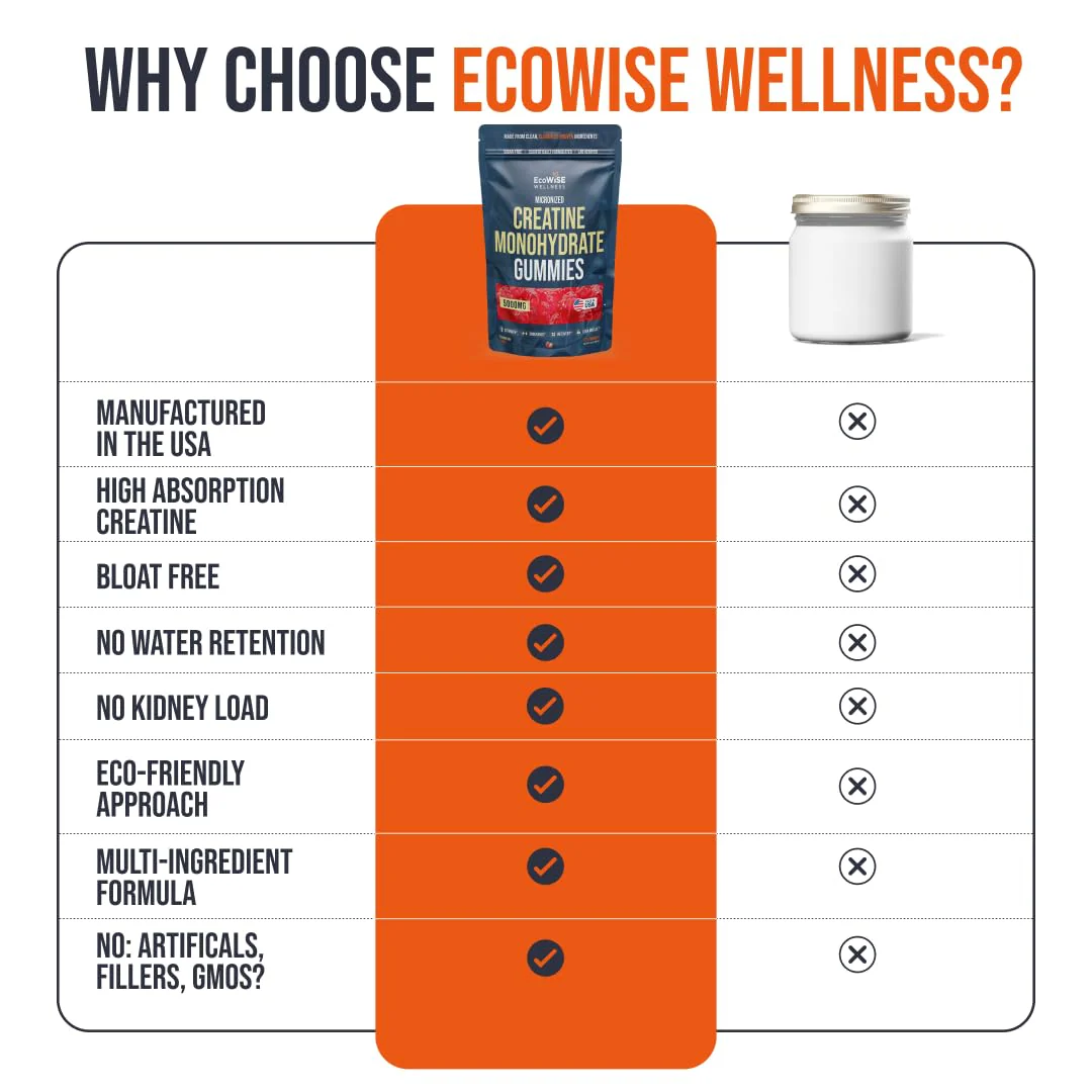 EcoWise Wellness Creatine Monohydrate Gummies 5000 mg, Strawberry Flavor, 120 Sugar-Free Vegan Chews, Creatine Supplement for Daily Routine - Image 5