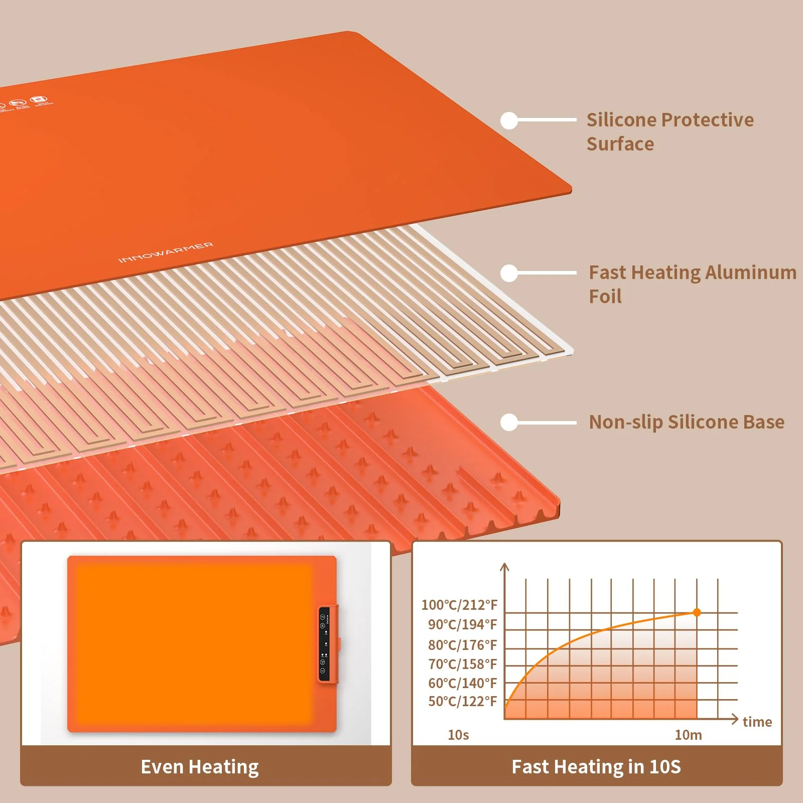 Electric Food Warming Mat: Silicone Food Warmer for Parties Buffet, Portable Fast Heating Pads for Food, Pizza Coffee Tea Heater Meat Defrosting Tray Adjustable Temperature (Orange) - Image 5