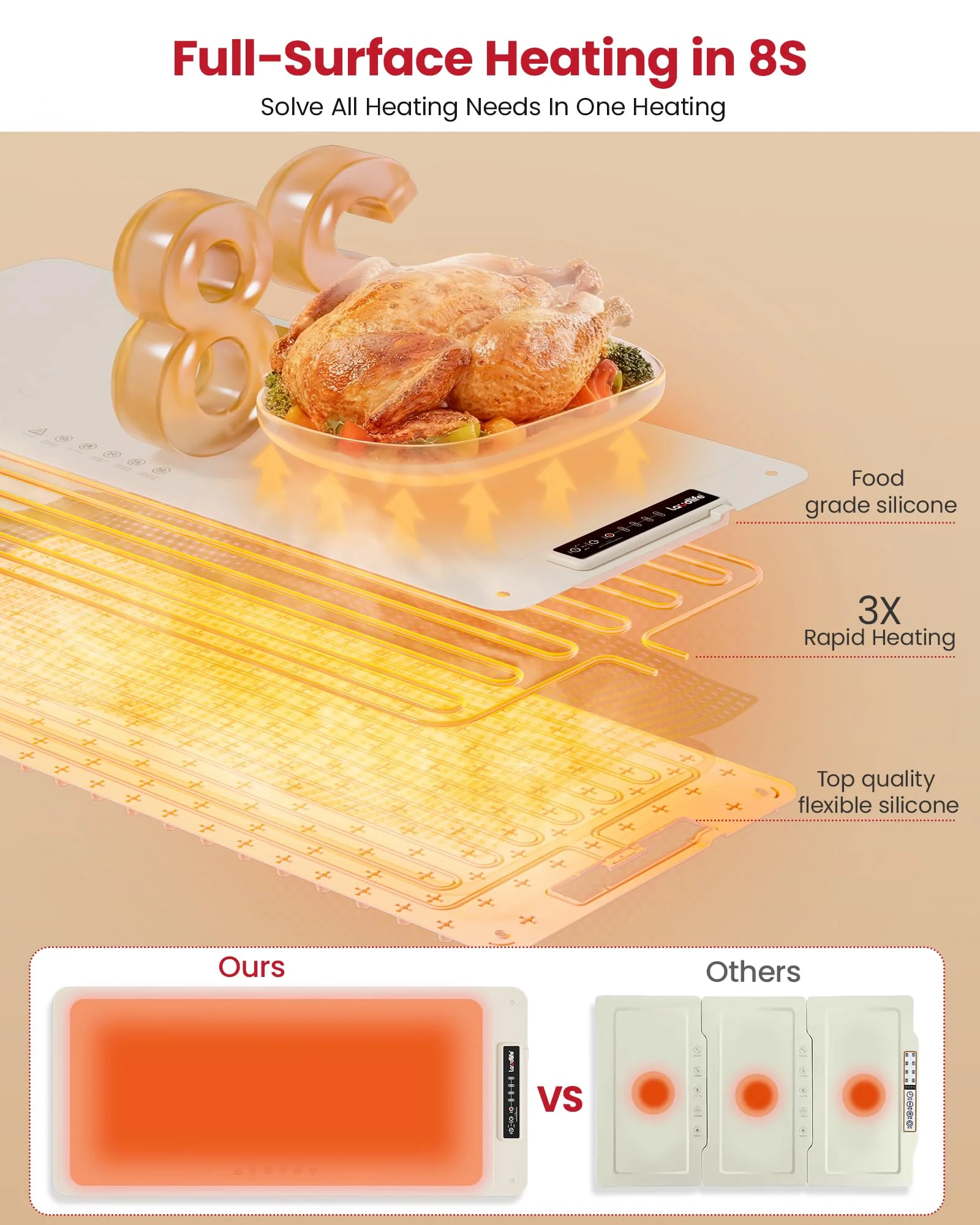 Extra Large Food Warming Mat for Countertop (XXL 36”x16”) - Full-Surface Heating Pad with 4 Temps Settings, Ideal for Buffet Party Food Warmer, Roll-Up Electric Warming Tray for All Gathering, Beige - Image 6