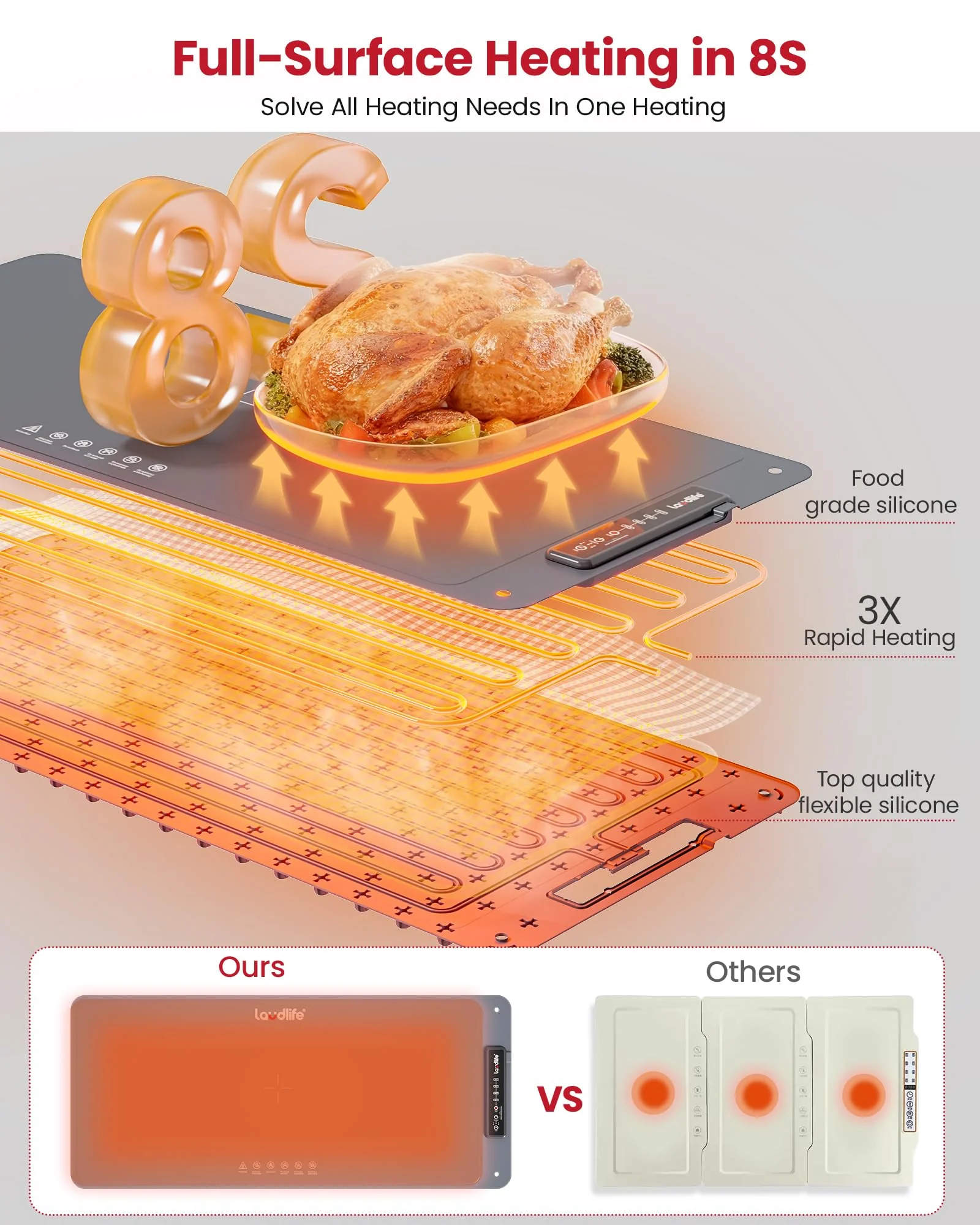 Extra Large Food Warming Mat for Countertop (XXL 36”x16”) - Full-Surface Heating Pad with 4 Temps Settings, Ideal for Buffet Party Food Warmer, Roll-Up Electric Warming Tray for All Gathering, Gray - Image 6