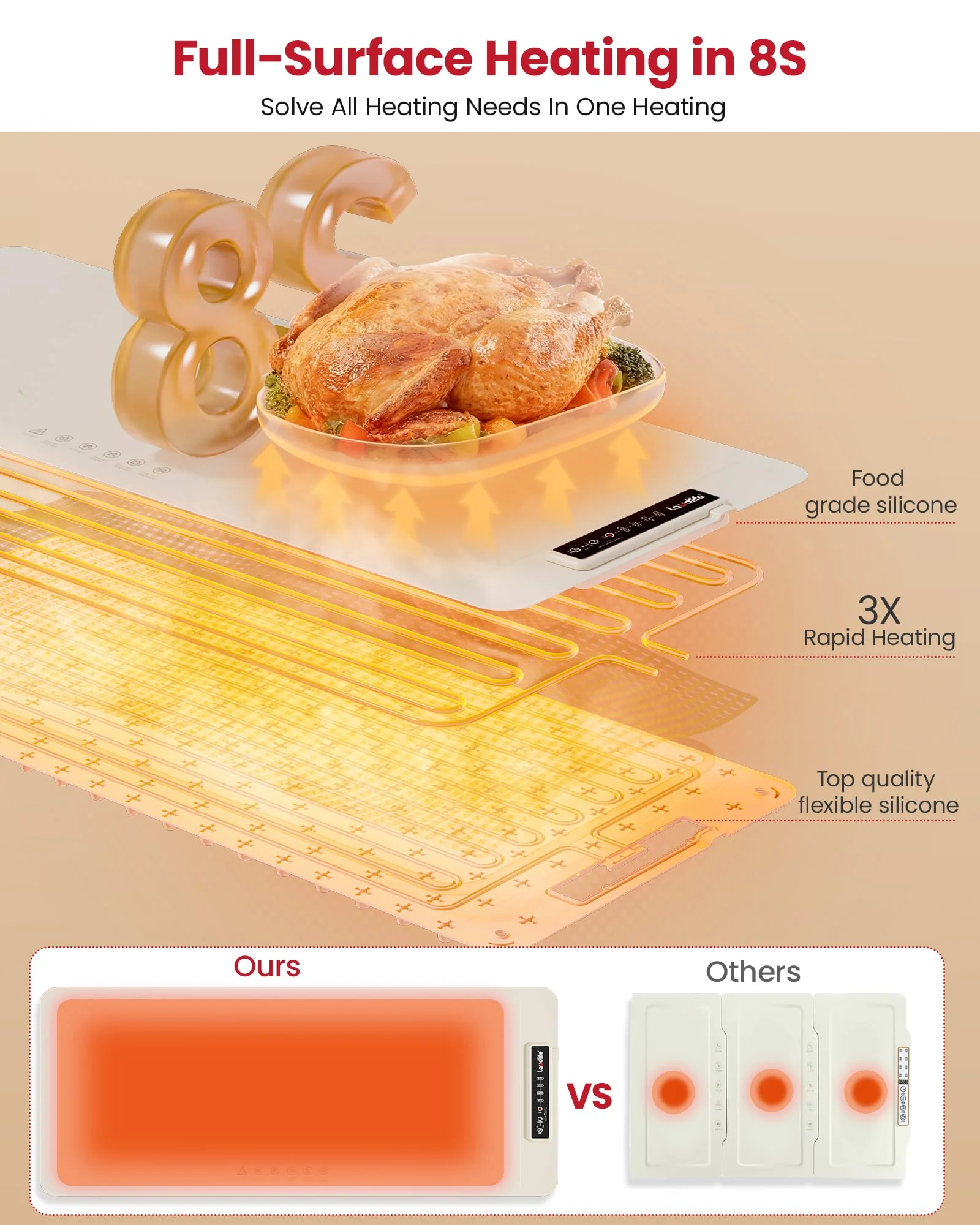 Extra Large Food Warming Mat for Countertop (XXXL 40”x16”) - Full-Surface Heating Pad with 4 Temps Settings, Ideal for Buffet Party Food Warmer, Roll-Up Electric Warming Tray for All Gathering, Beige - Image 6