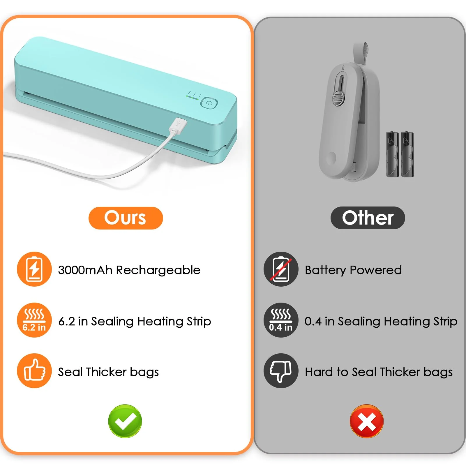 FEPPO Bag Sealer, 3000mAh Rechargeable Mini Bag Sealer with 6.2" Heating Strip, Heat Seal Portable 3 Adjustable Gears Quick Heat Sealer for Chips Snacks Candies Bags Food Storage - Image 2