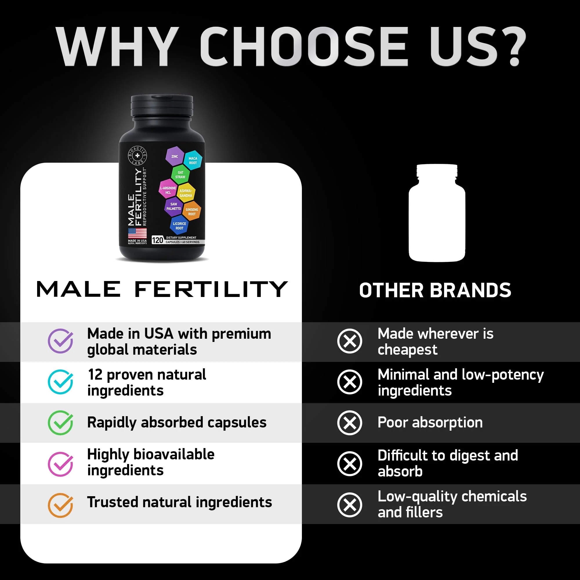 Fertility Supplements for Men - Zinc, Maca, Ashwagandha, L-Arginine - Male Vitality Conception for Him - Count and Motility Pregnancy Aid - Vitamins and Male Fertility Support Supplement - 120 Pills - Image 5