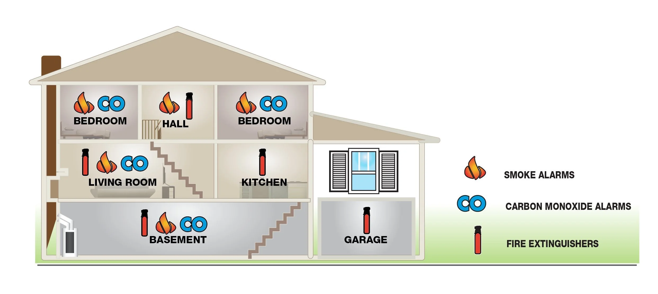 First Alert BRK PRC710 Smoke and Carbon Monoxide Alarm with Built-In 10-Year Battery , White - Image 2