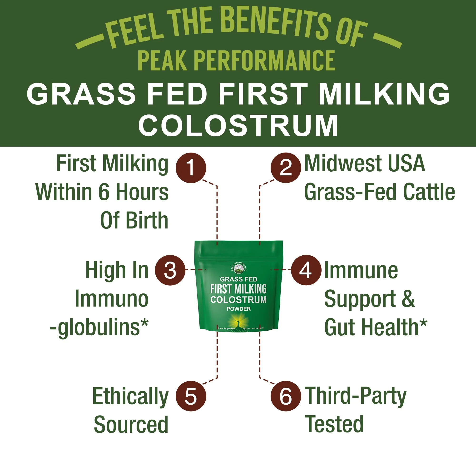 First Milking Colostrum Powder from Grass Fed USA Cows Milked Within 6 Hours of Giving Birth to Get The Most Bioactive Nutrients. High Immunoglobulin Bovine Colostrum Supplement for Humans - Image 7