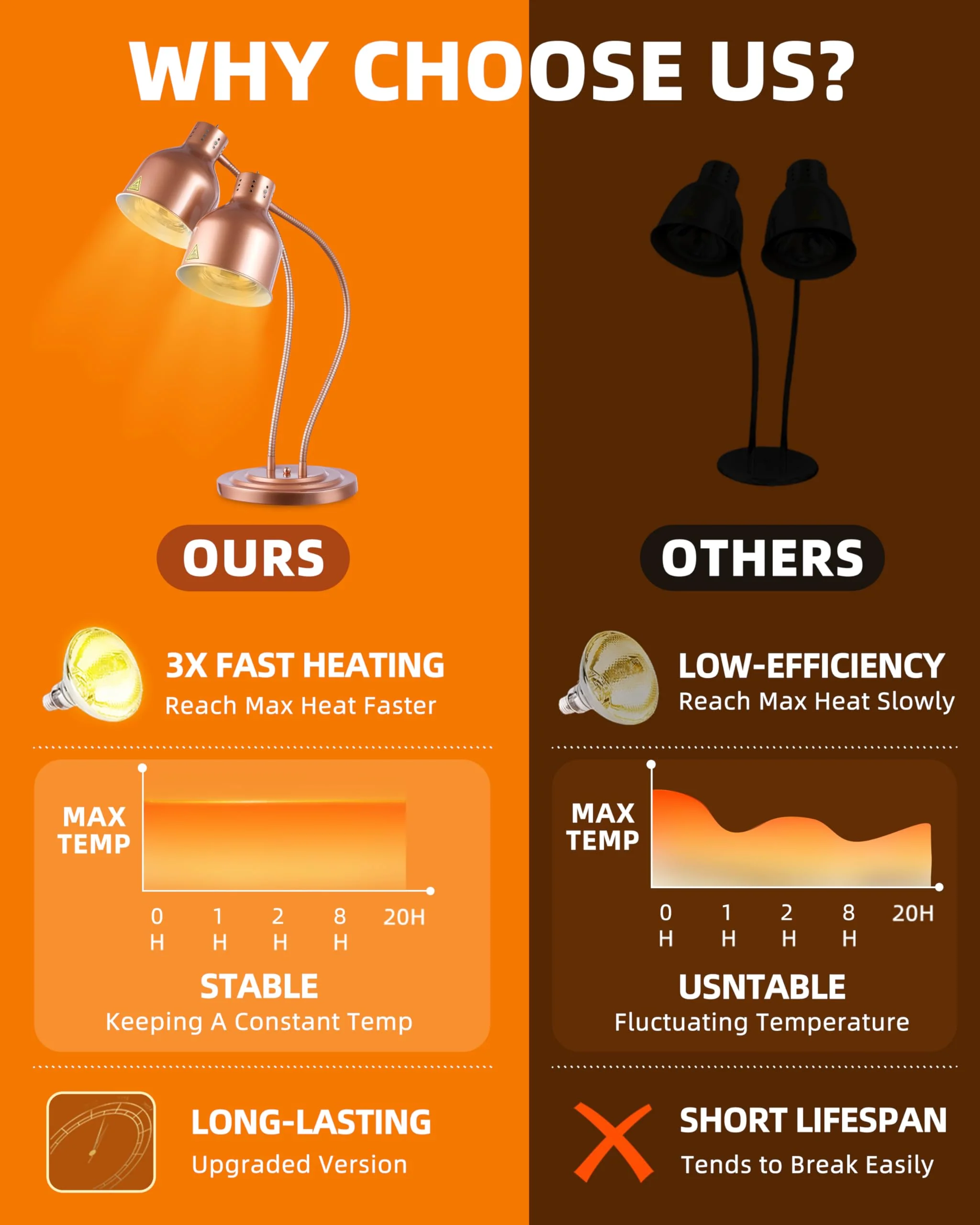 Food Heat Lamp: [Rapid-Heating Bulbs Included] [Steady Heating] Commercial Food Warmer Lamp, Electric Heat Lamp for Food Catering Food Warming Lamp for Buffet Parties (Painted Copper, 32" (2-Head)) - Image 7