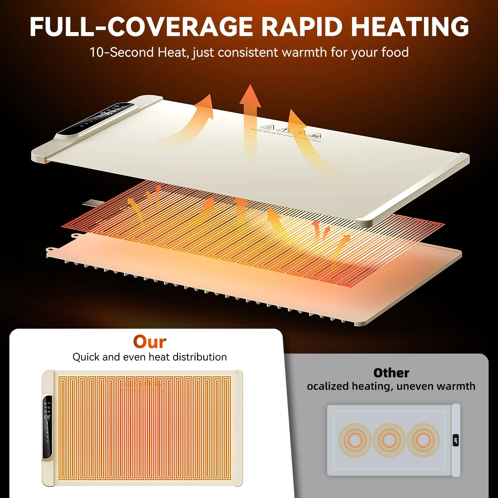Food Warming Mat, 10s Fast Heating with 5 Modes & 10 Temp Settings, 0.5-10H Timer, Foldable & Easy-Clean Food Grade Silicone Mat for Desk, Table, Home Kitchen (White, 26 * 15 inch) - Image 6
