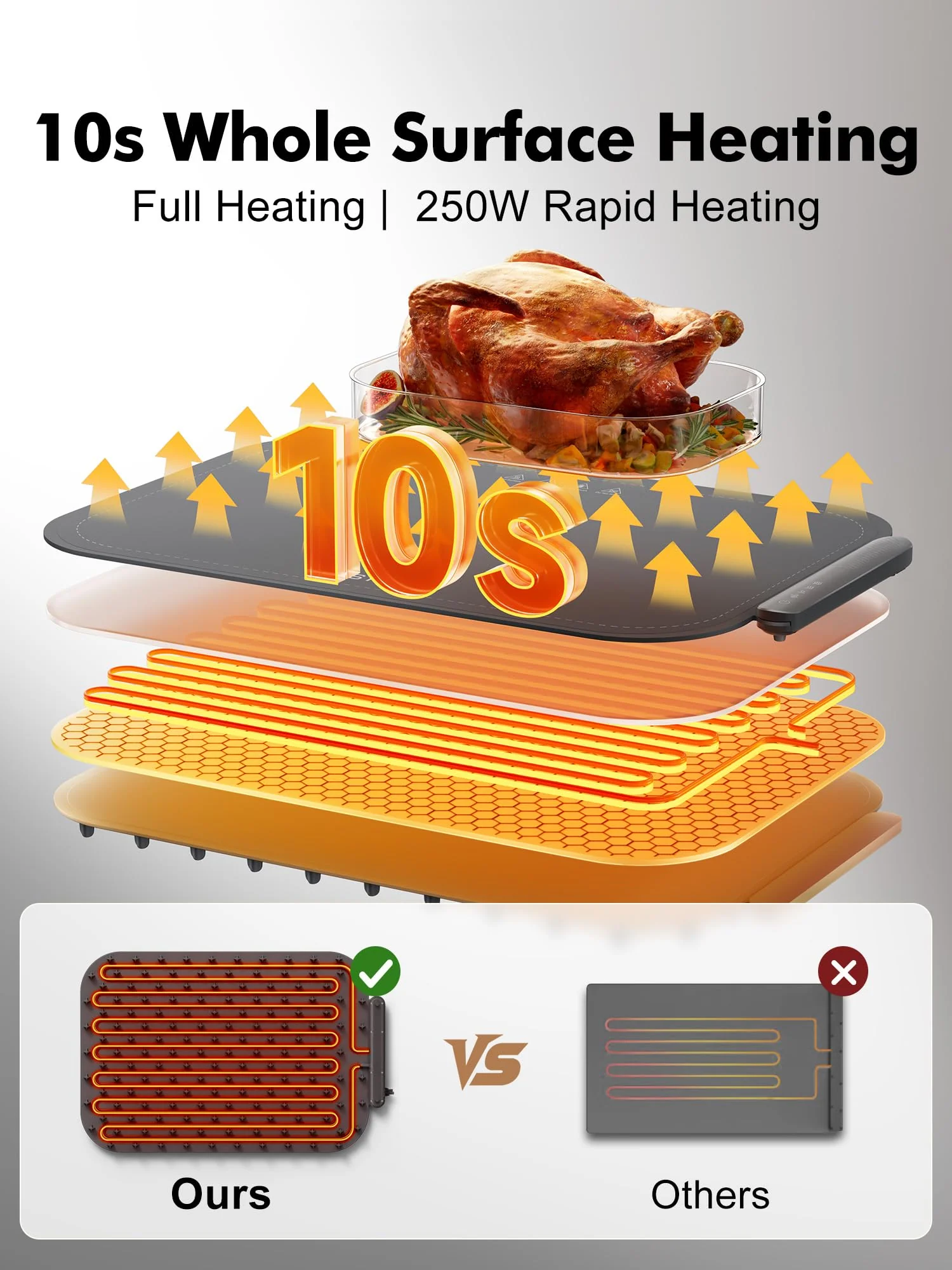 Food Warming Mat, Electric Food Warming Tray with 3 Adjustable Temperature, Fast Full Surface Heating Auto Shut-Off, Food Grade Silicone Food Warmer for Parties Buffet Countertop Home Travel (Gray) - Image 8