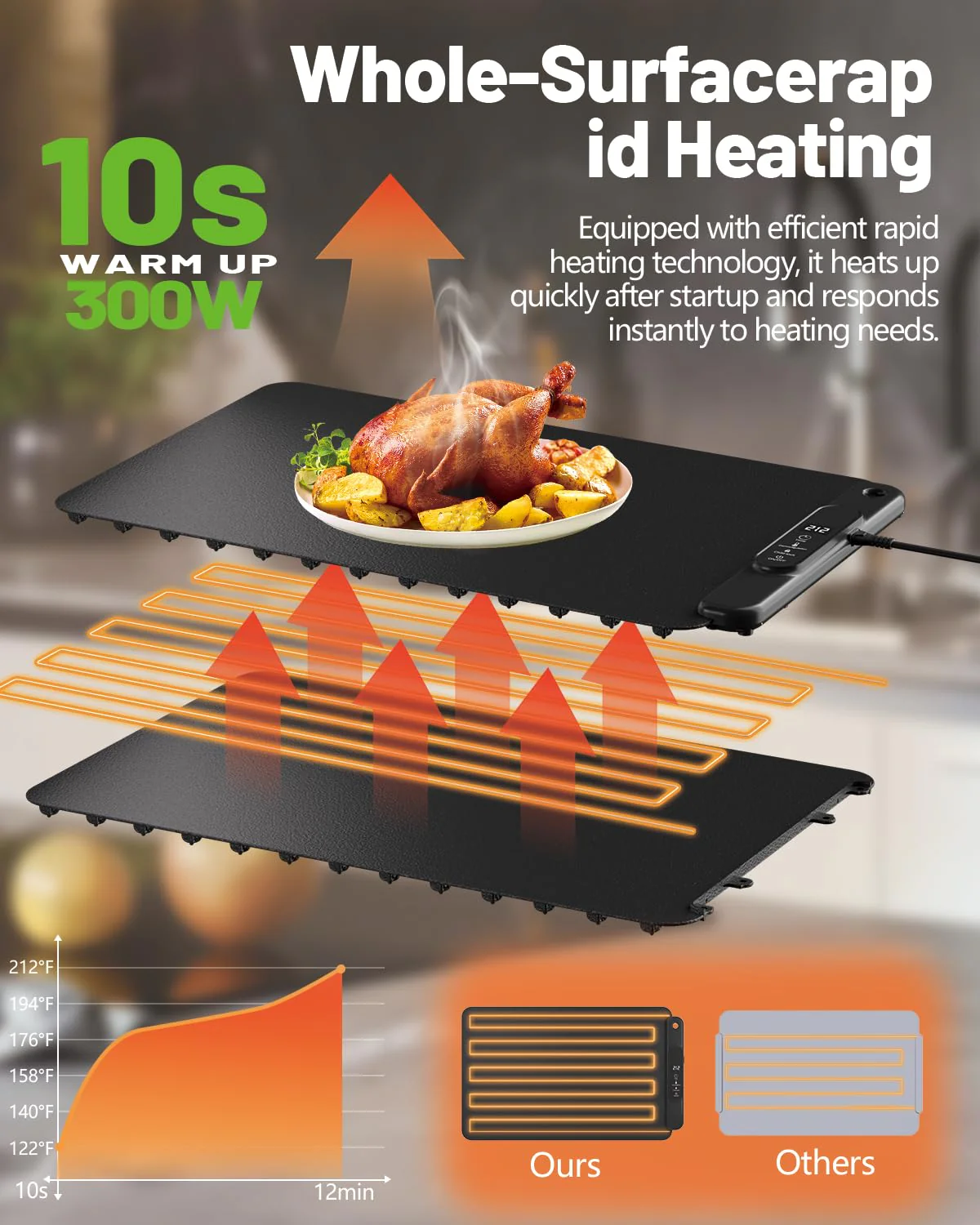 Food Warming Mat Electric Tray: YTLAD Silicone Heating Pad with 6 Level Adjustable Temperature and 5 Hours Timer & Family Lock, Foldable Food Warmers for Parties, Daily Use (Black, 25.6" x 15.55") - Image 7