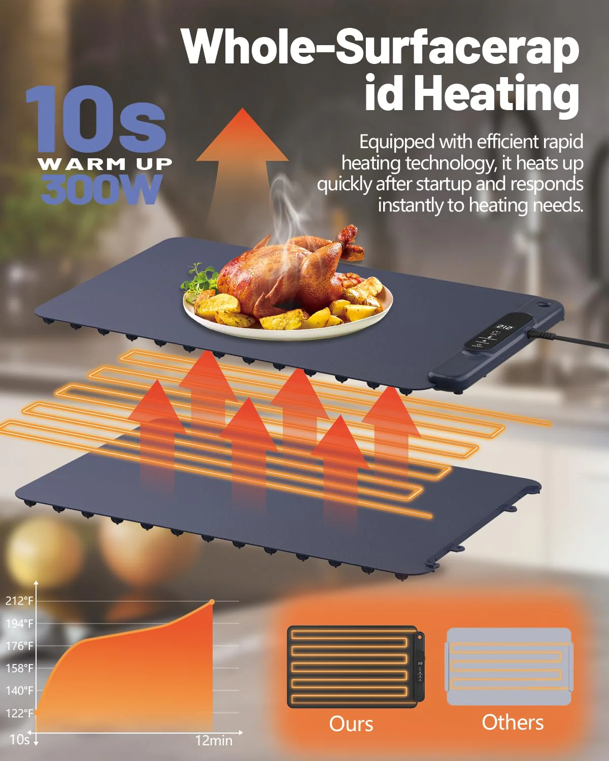 Food Warming Mat Electric Tray: YTLAD Silicone Heating Pad with 6 Level Adjustable Temperature and 5 Hours Timer & Family Lock, Foldable Food Warmers for Parties, Daily Use (Blue, 25.6" x 15.55") - Image 7