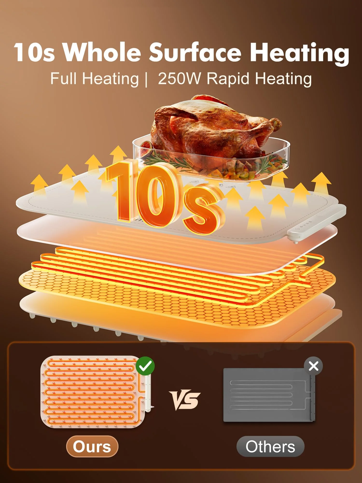 Food Warming Mat, Food Warming Tray with 3 Adjustable Temperature, Full Surface Heating Electric Warming Tray with Auto Shut-Off, Food Grade Silicone Food Warmers for Parties Buffet Countertop (Beige) - Image 8