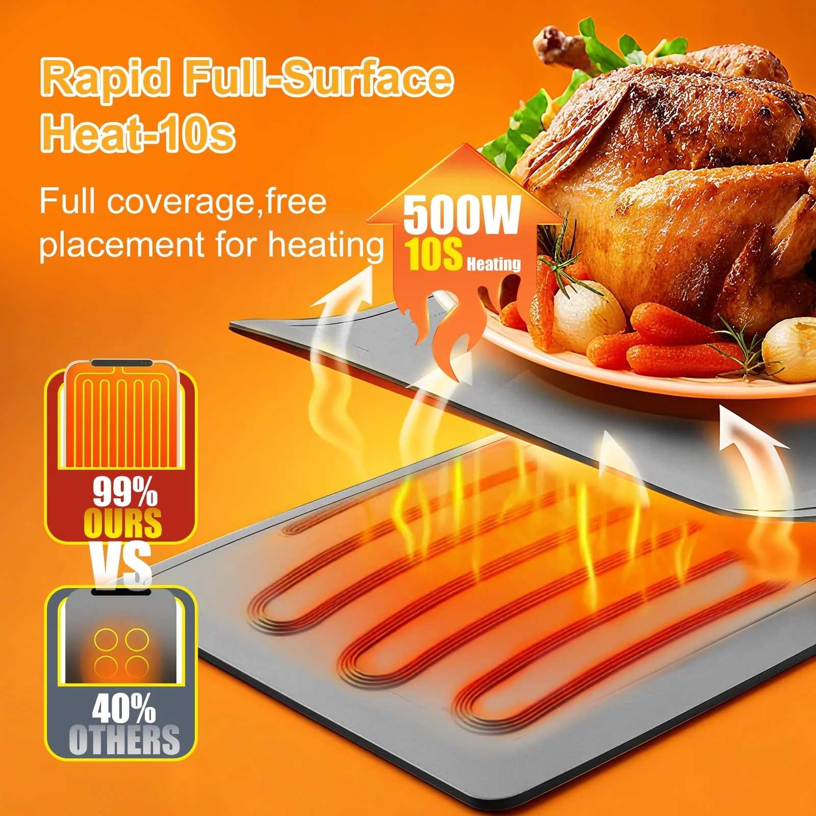 Food Warming Mat Large, XXL (42"x15") Electric Food Warmers Mat with Heat Resistant Pad for Countertop, Heat 6 Level Temperature & 6 Hours Timer, Foldable Heating Trays for Buffets Party, Gray - Image 5