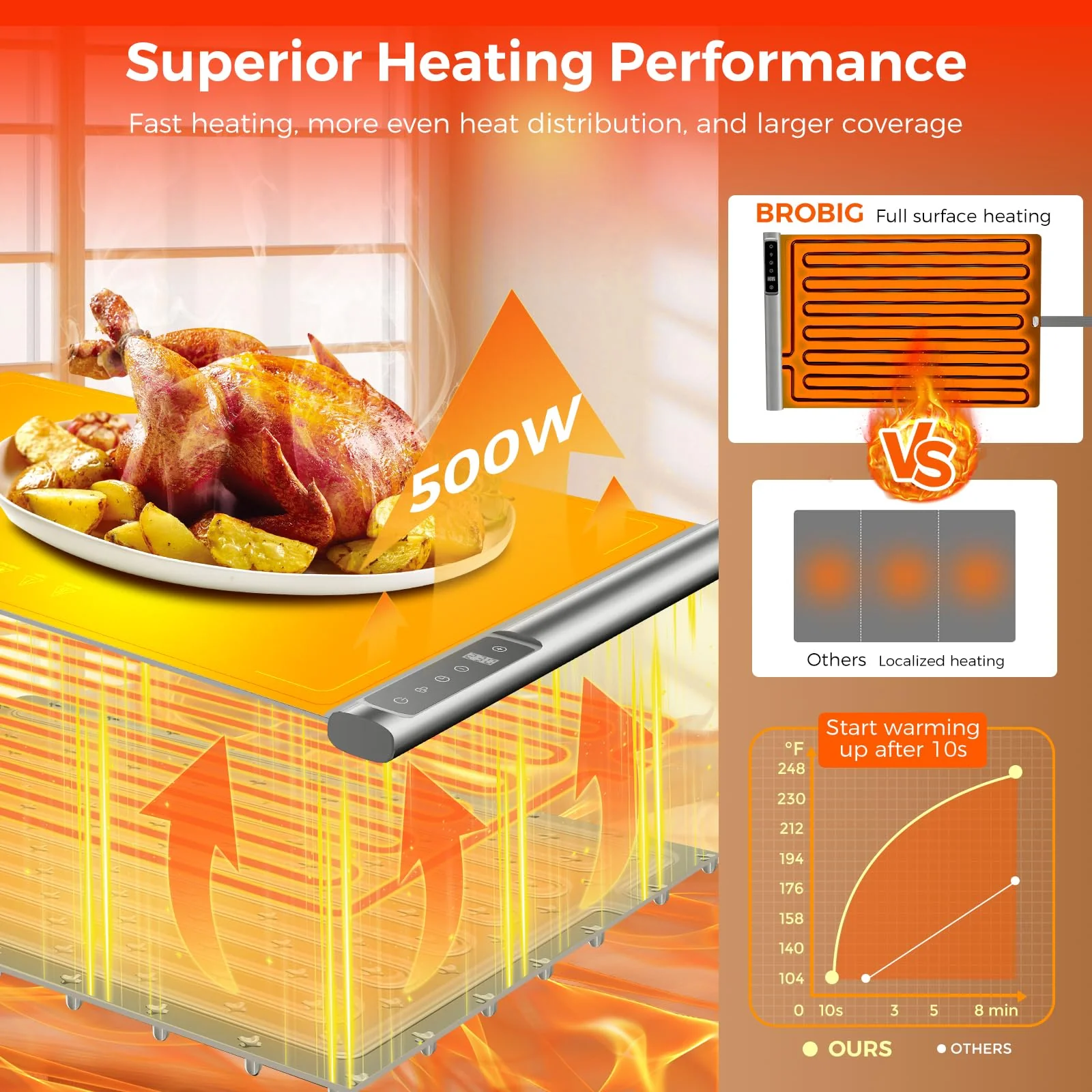 Food Warming Mat | Max Temp 248℉,Electric Warming Tray with Timer and 8-Level Adjustable,Fast Full-Surface Heating Mat for Food with Child Lock,Roll-Up & Portable Silicone Food Warmer for Buffet Party - Image 7