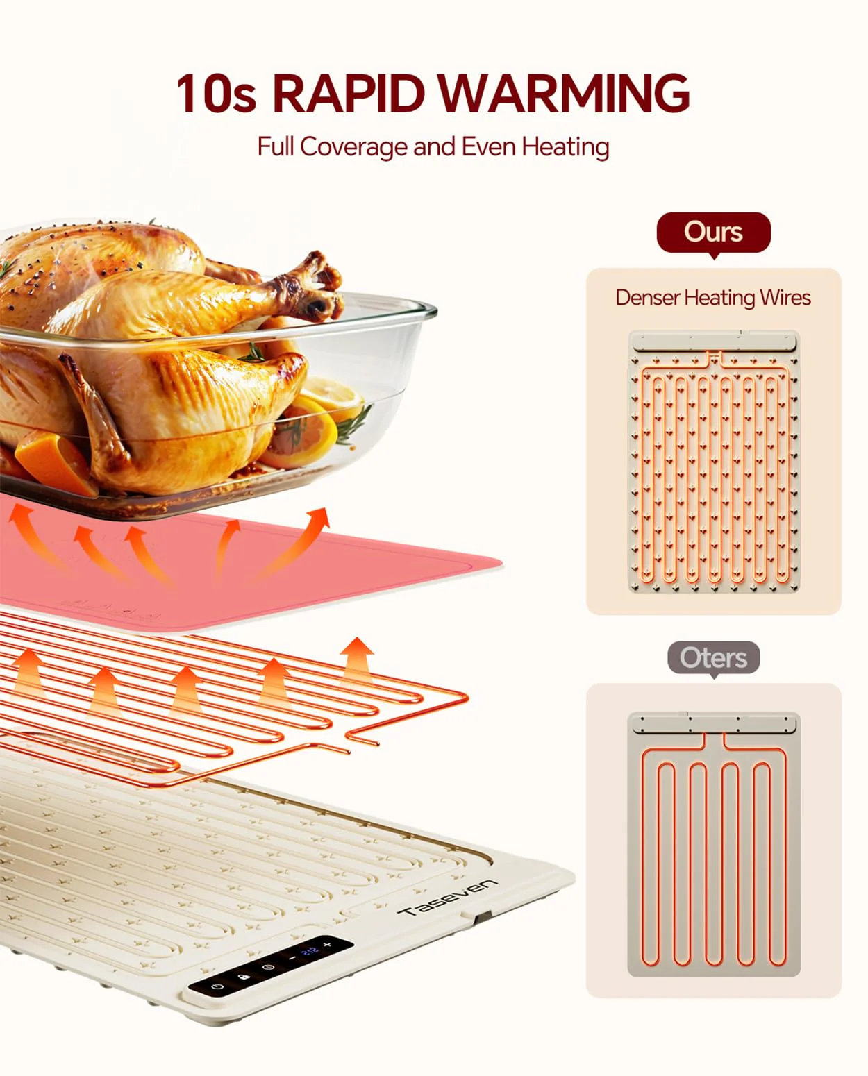 Food Warming Mat, Silicone Heating Tray with 7 Temperature Settings, Quick Full Surface Heating Pad, Thermochromic Line, Kids Lock, Food Warmers for Parties - Image 5
