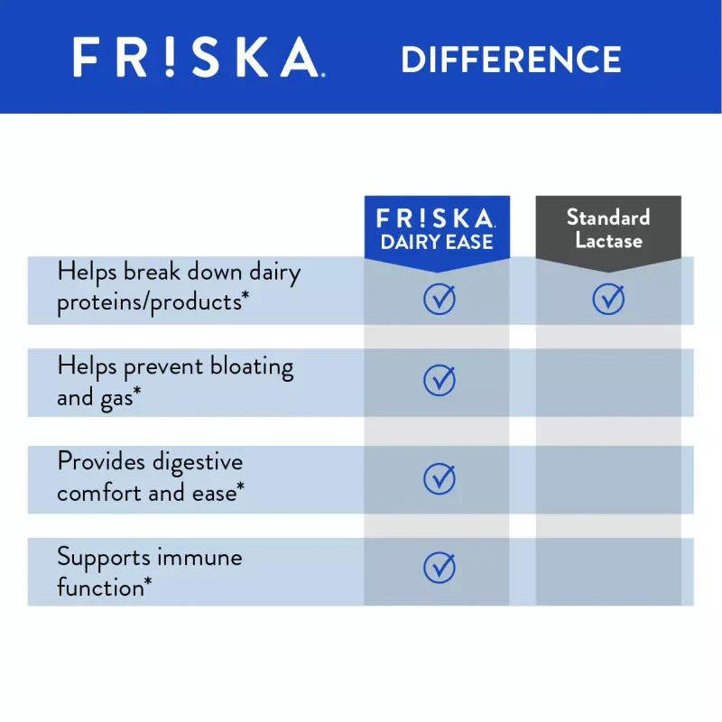 FR!SKA FRISKA Dairy Ease Natural Lactose Intolerance Relief & Support | 30ct - Image 5