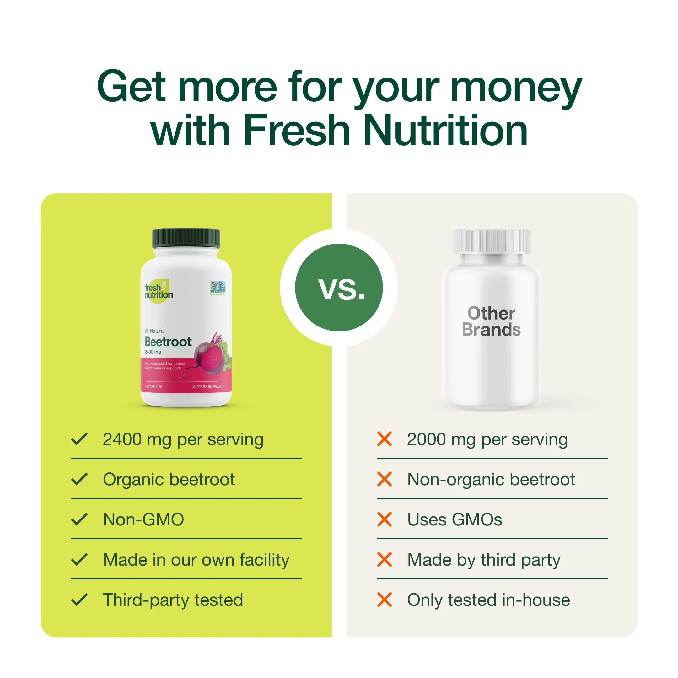Fresh Nutrition Organic Beet Root Capsules - 2400mg Potent Dosage - Antioxidant Support - Vegan, Non GMO, Gluten-Free - 90 Capsules - Image 5