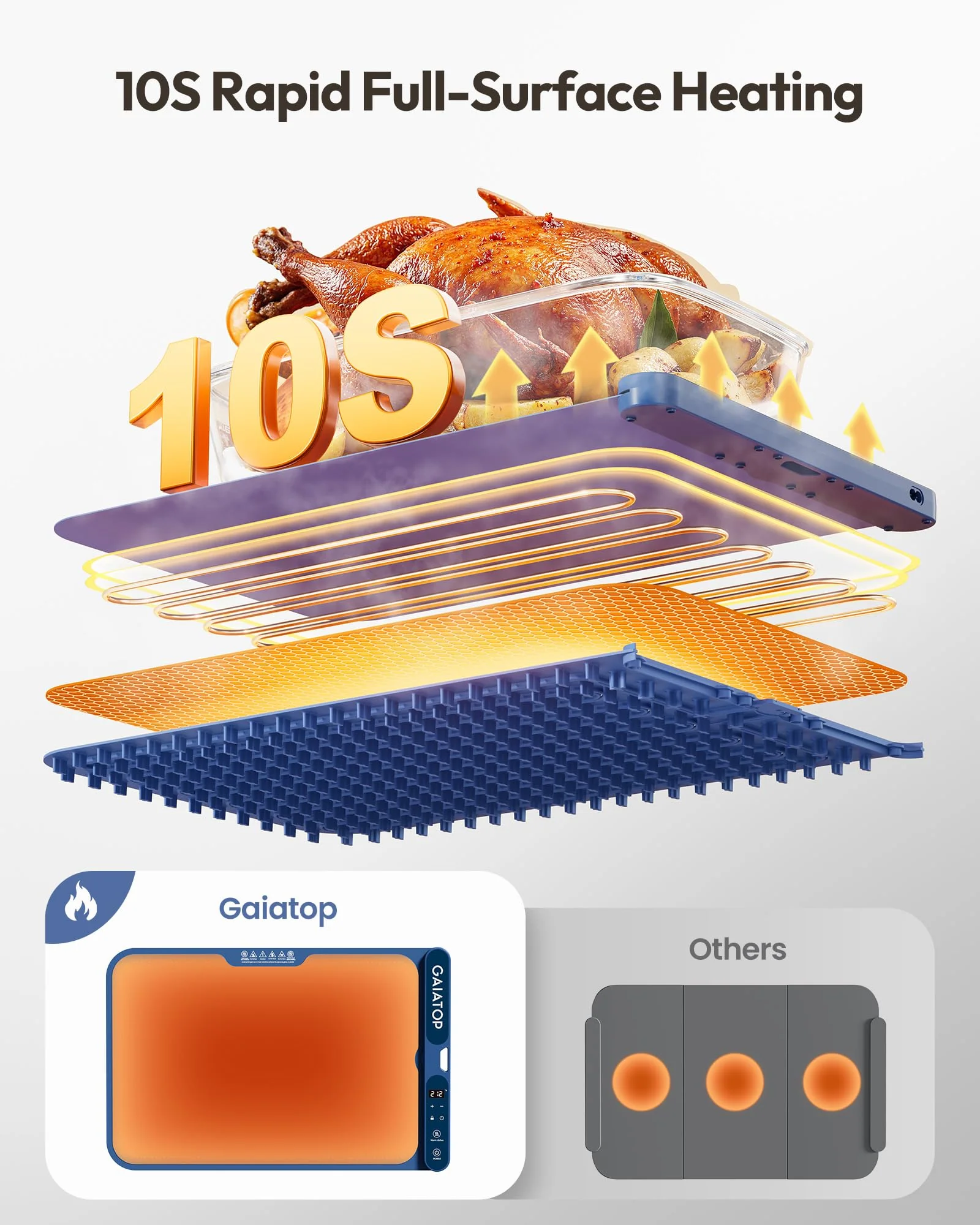 Gaiatop Food Warming Mat, Fast-Heating Silicone Electric Warming Tray with Heat Insulating Pad, 7-Level Temp 8h Timer Food Warmer Mat, Portable Heating Mat for Countertop Gatherings Party Home, Blue - Image 7