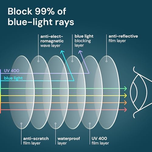 Gaoye Reading Glasses Men/Women, Eyeglasses, Blue Light Readers for Men/Women, Computer Eye Glasses, Cheaters - Image 4