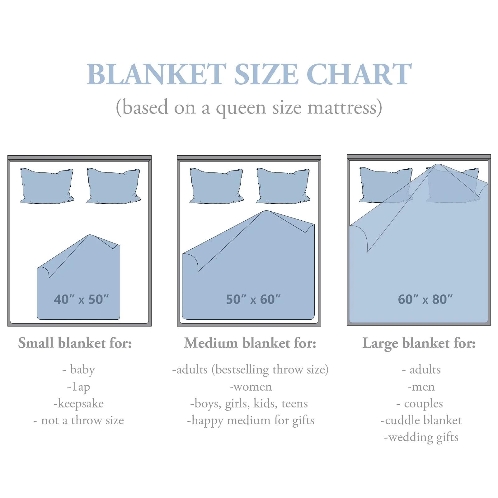 Gift for Wife from Husband to My Wife Blanket Wedding Anniversary Romantic Gifts for Wife Birthday Christmas Valentine's Mother's Day Healing Thoughts Blanket Presents for Her - Image 2