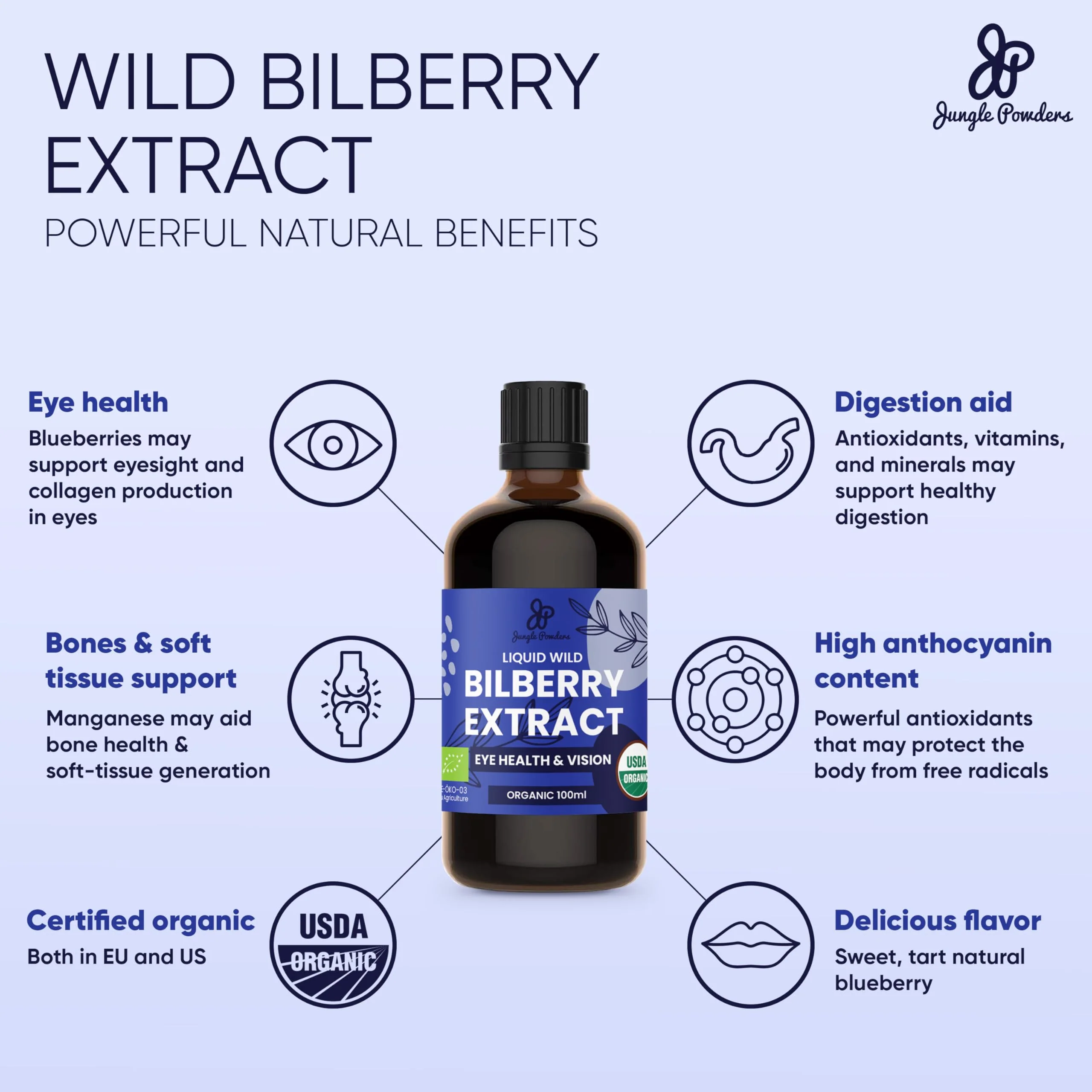 Grandpa Gifts from Granddaughter Wild Bilberry Extract USDA Organic Alcohol-Free 2x3.4oz Bottle of Liquid Bilberry Gift for Grandpa Health Gifts for Eyes High Bioavailability Liquid Extract 40 Serving - Image 5