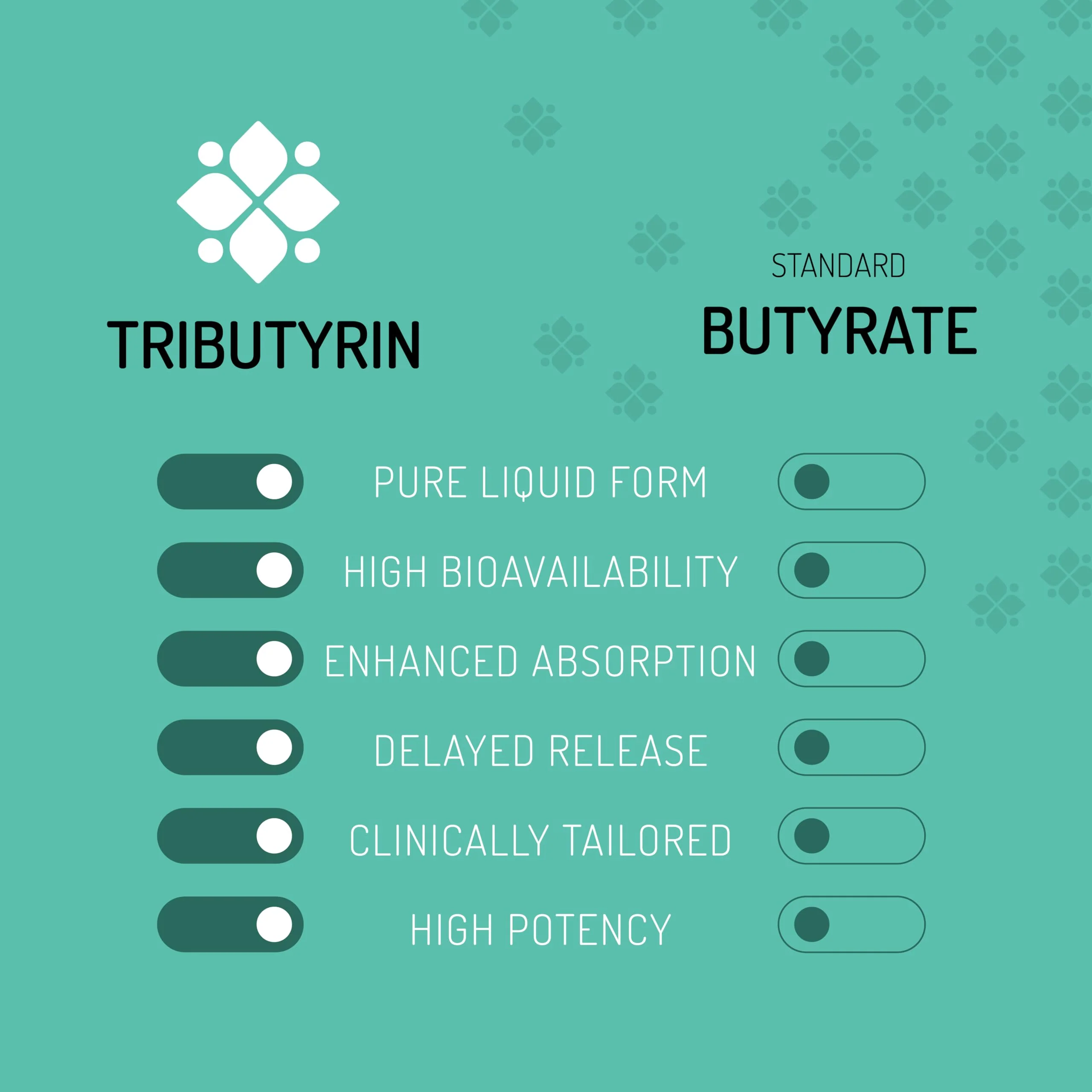 Healus Complete Biotic - Postbiotic Tributyrin Supplement - Postbiotics for Gut Health - Butyrate Gut Health Supplement - Image 5