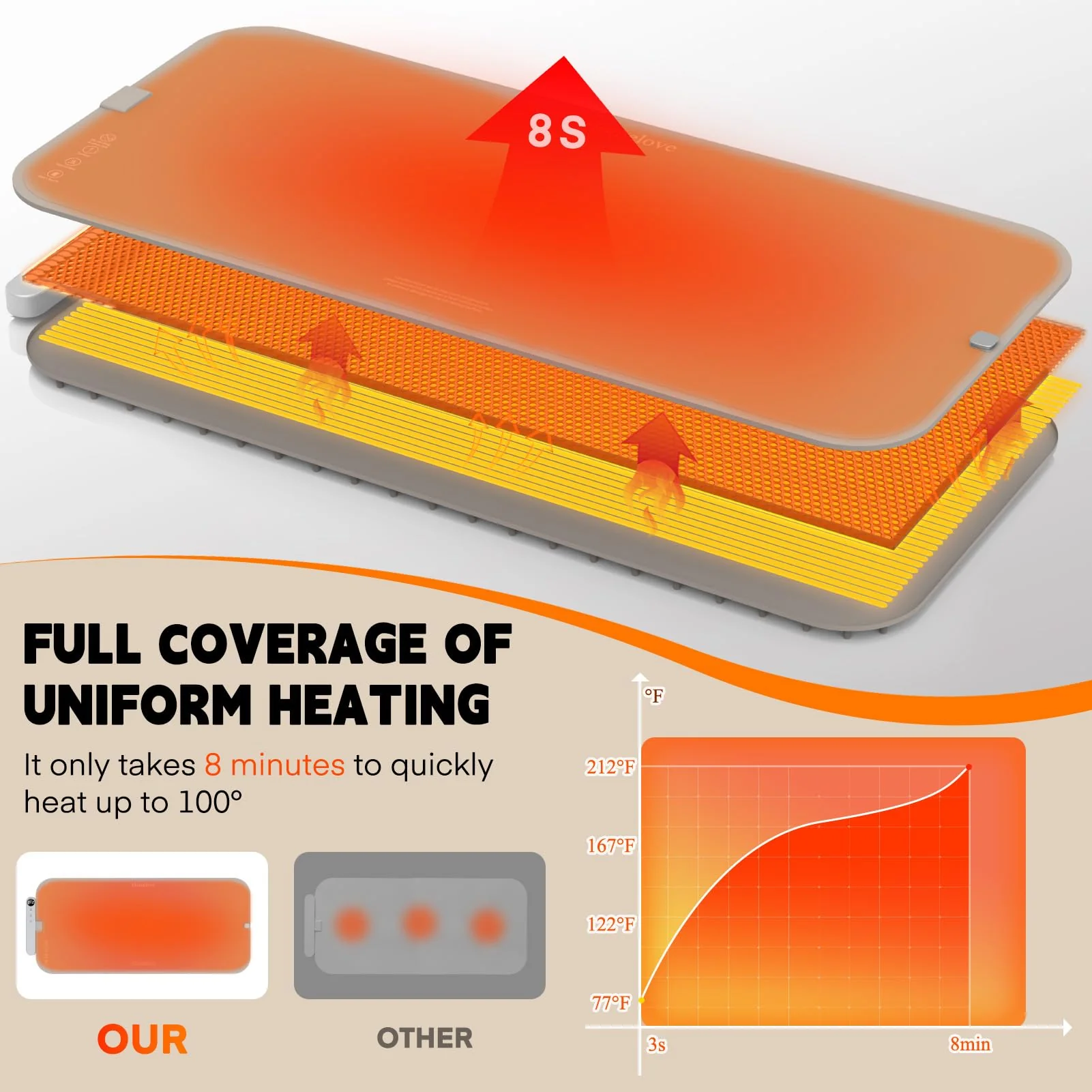Homelove Warming Mat for Food - Electric Warming Tray with 6-Level Temperature and Hours Setting, Full Surface Graphene Heating, Waterproof Dishwasher-Friendly Food Warmer for Parties, Kitchen (Khaki) - Image 5