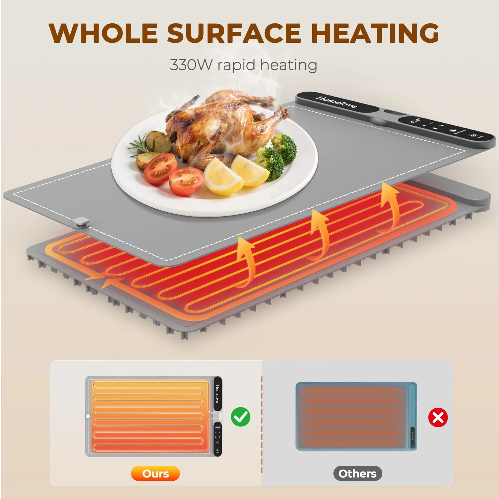 Homelove Warming Mat for Food - Fast Full Surface Electric Warming Tray with 7 Temp-Settings & 8H Timer, Portable Roll Up Food Warmer with Heat Insulation Pad for Gatherings Parties Buffet XL-Grey - Image 5