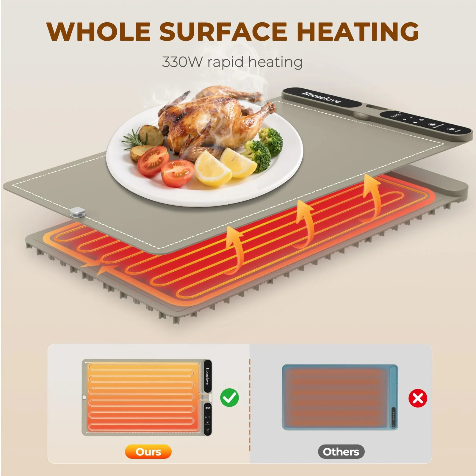 Homelove Warming Mat for Food - Fast Full Surface Electric Warming Tray with 7 Temp-Settings & 8H Timer, Portable Roll Up Food Warmer with Heat Insulation Pad for Gatherings Parties Buffet XL-Khaki - Image 5