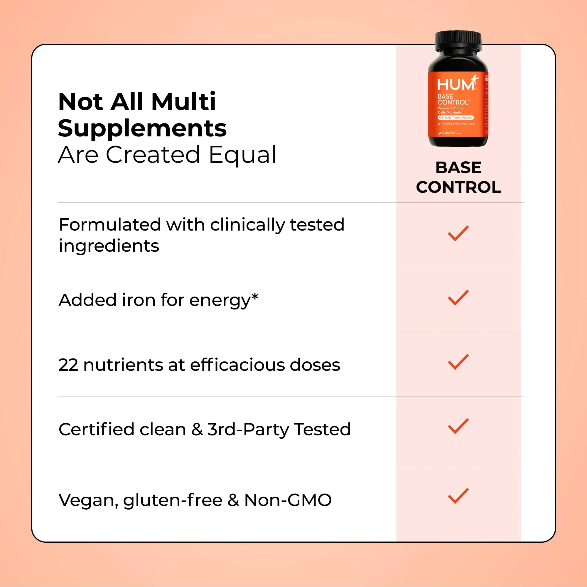 HUM Base Control - Daily Women's Multivitamin & Minerals w/B Complex, Vitamin C, 22 Micro-Nutrients + Iron & Biotin to Support Pre-Menopause Women - Non-GMO & Gluten-Free (30 Tablets) - Image 3
