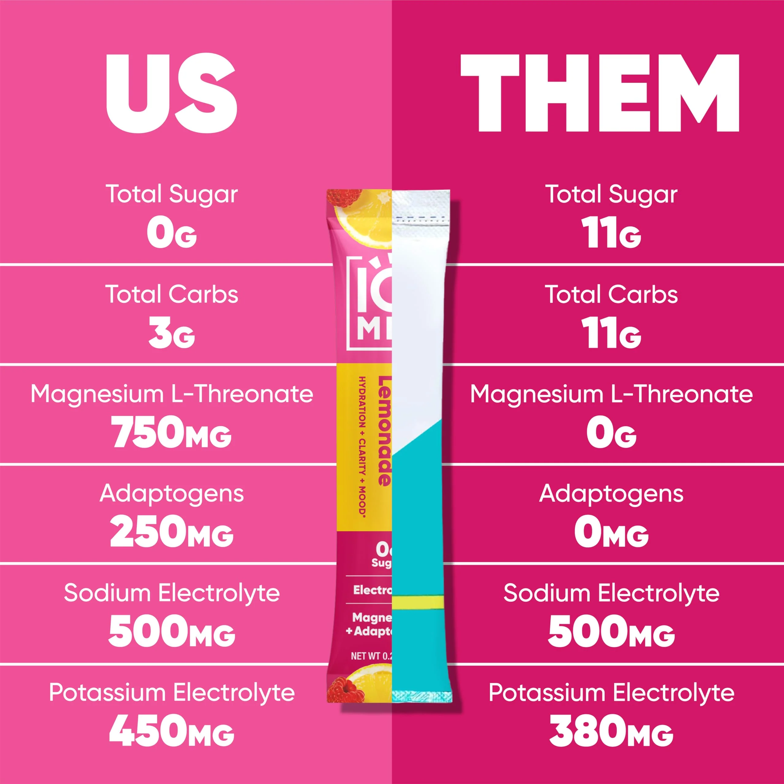 IQMIX Hydration Electrolyte Powder – 4-in-1 Formula for Hydration, Mental Clarity, Mood and Recovery – Sugar-Free Drink Mix, Keto, Magnesium L-Threonate, Lion’s Mane – 20 Count New Raspberry Lemonade - Image 4
